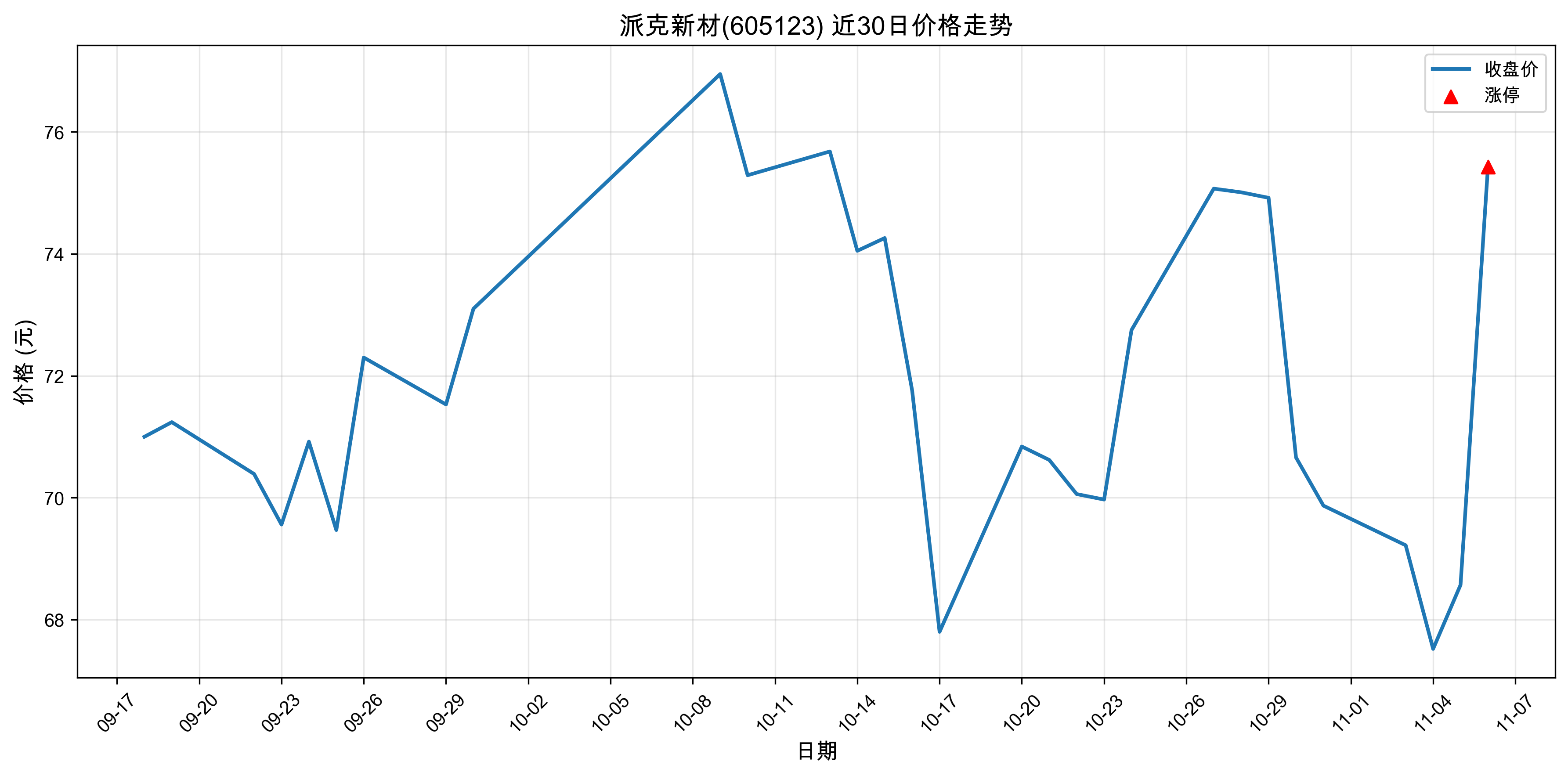 �ɿ��²�605123������ͣԭ���˹����ܣ�2025��11��06�գ�