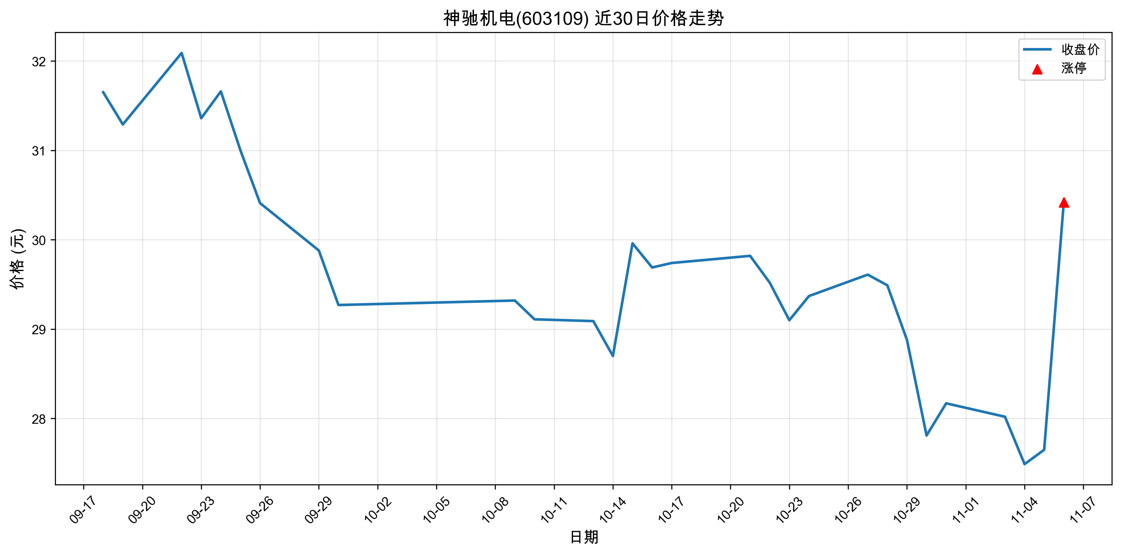��ۻ���603109������ͣԭ�򣺴���+���+�˹����ܣ�2025��11��06�գ�