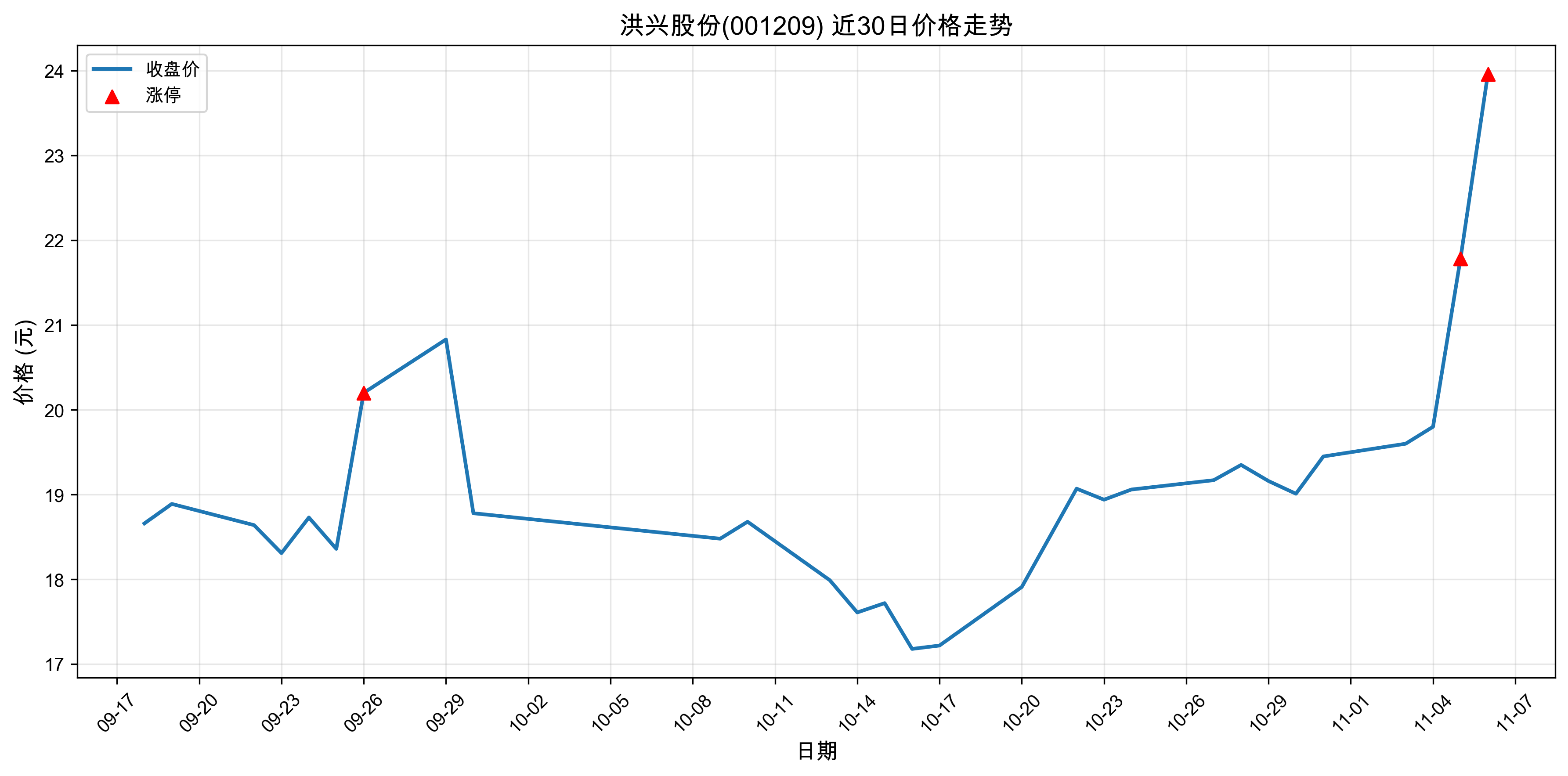 ���˹ɷ�001209������ͣԭ���˹����ܣ�2025��11��06�գ�