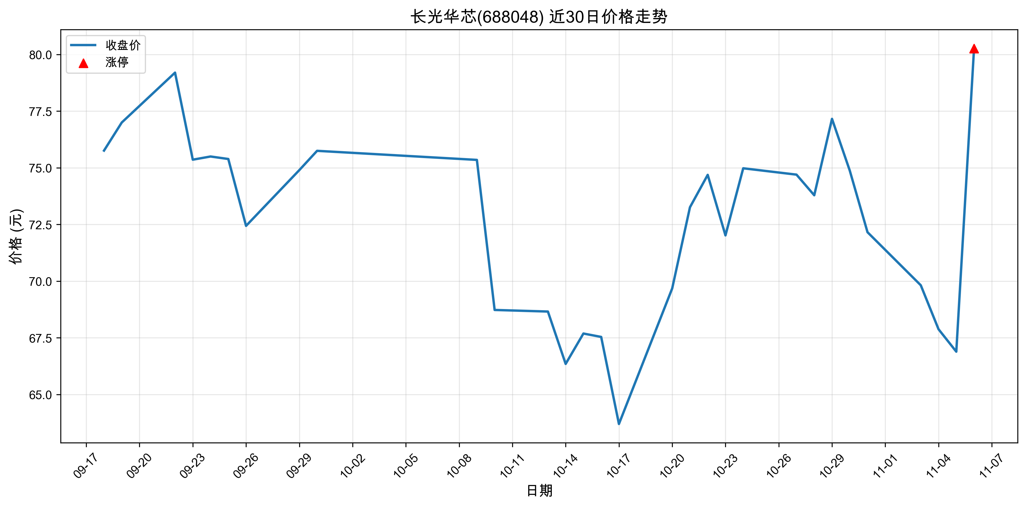 ���⻪о688048������ͣԭ���˹�����+оƬ��2025��11��06�գ�