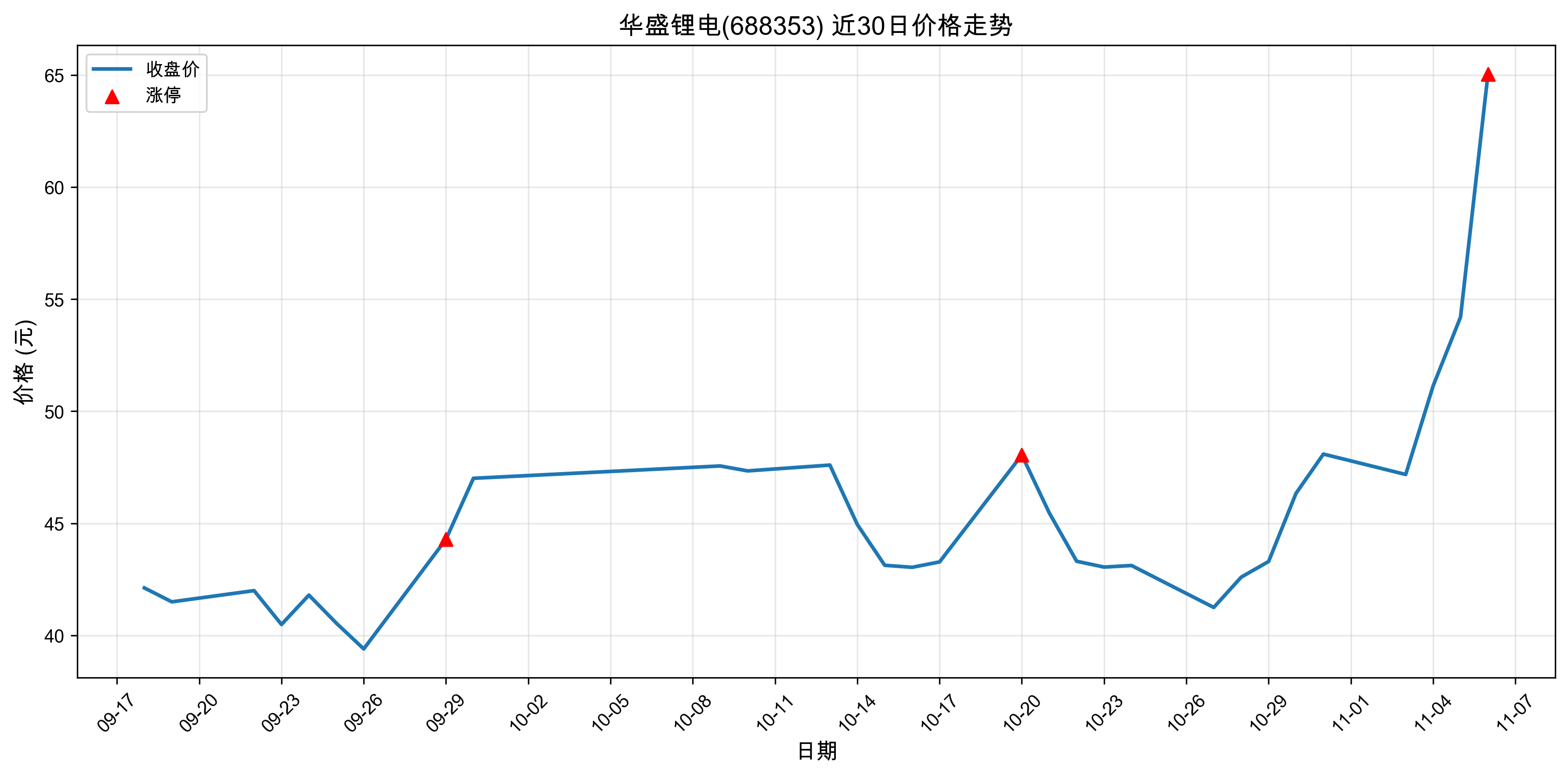 ��ʢ﮵�688353������ͣԭ�򣺹�̬���+﮵��+�����ӵ�أ�2025��11��06�գ�