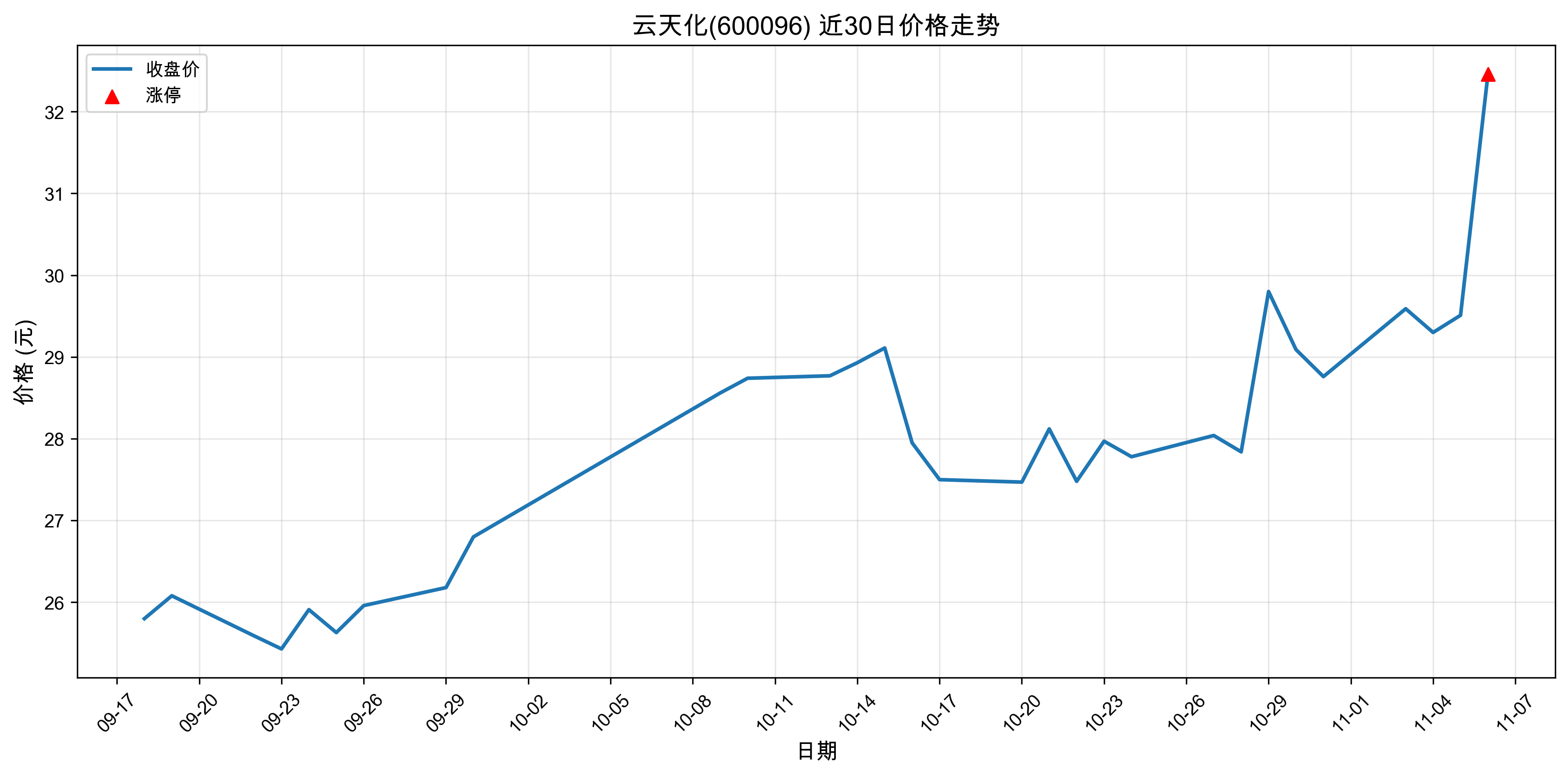���컯600096������ͣԭ�򣺣�2025��11��06�գ�