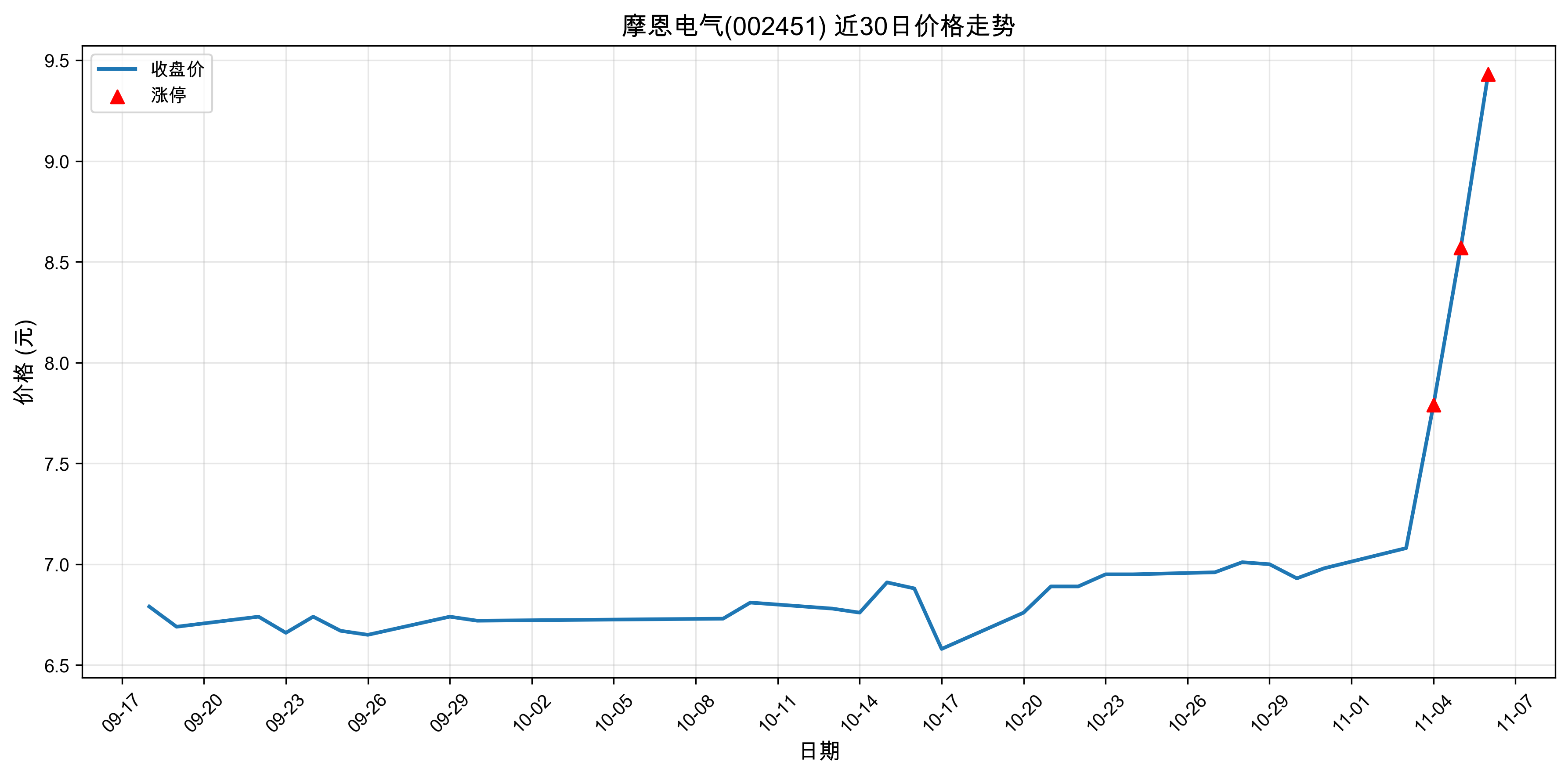Ħ������002451������ͣԭ���˹����ܣ�2025��11��06�գ�
