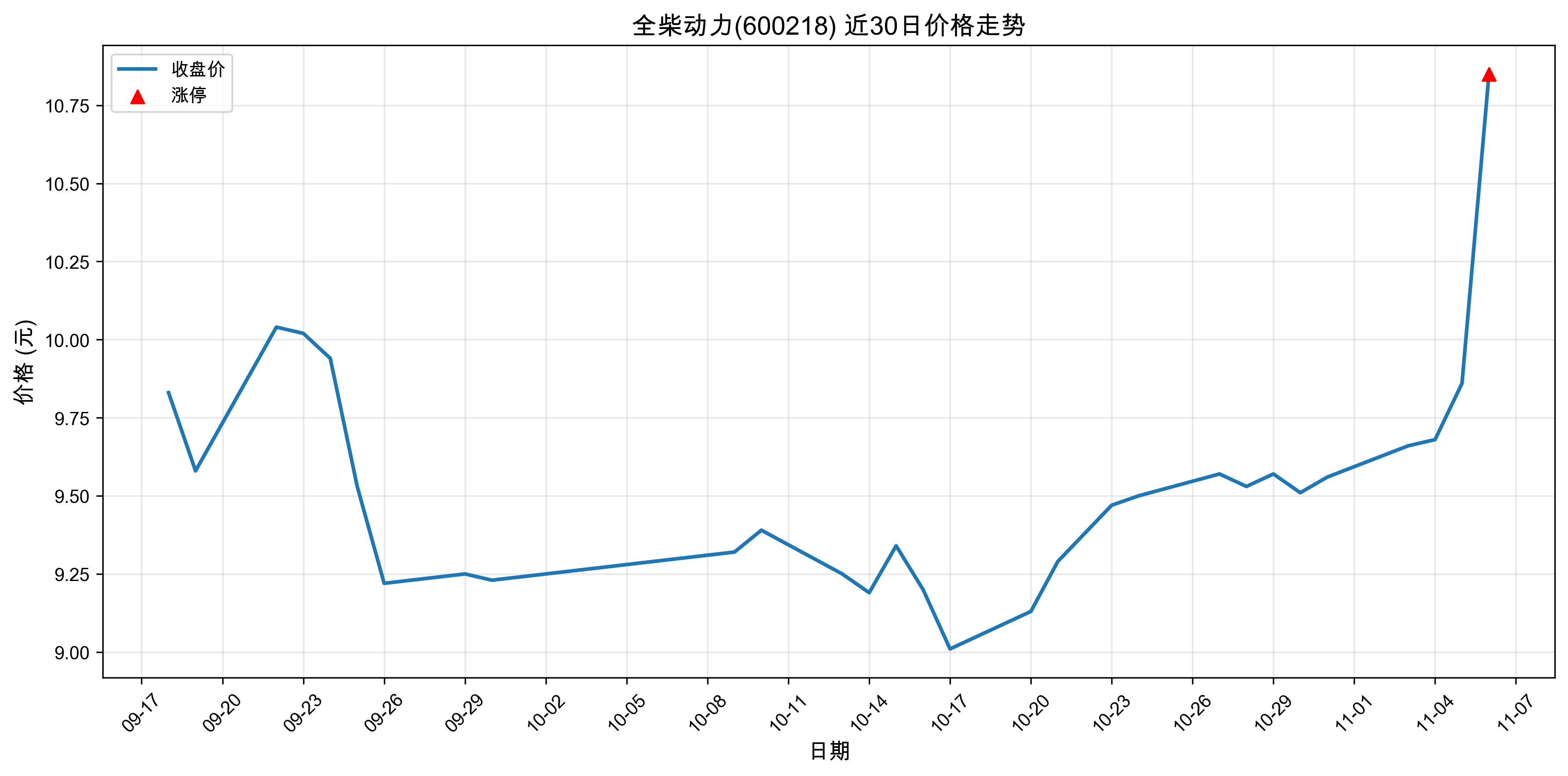 ȫ����600218������ͣԭ������Դ����+�˹����ܣ�2025��11��06�գ�