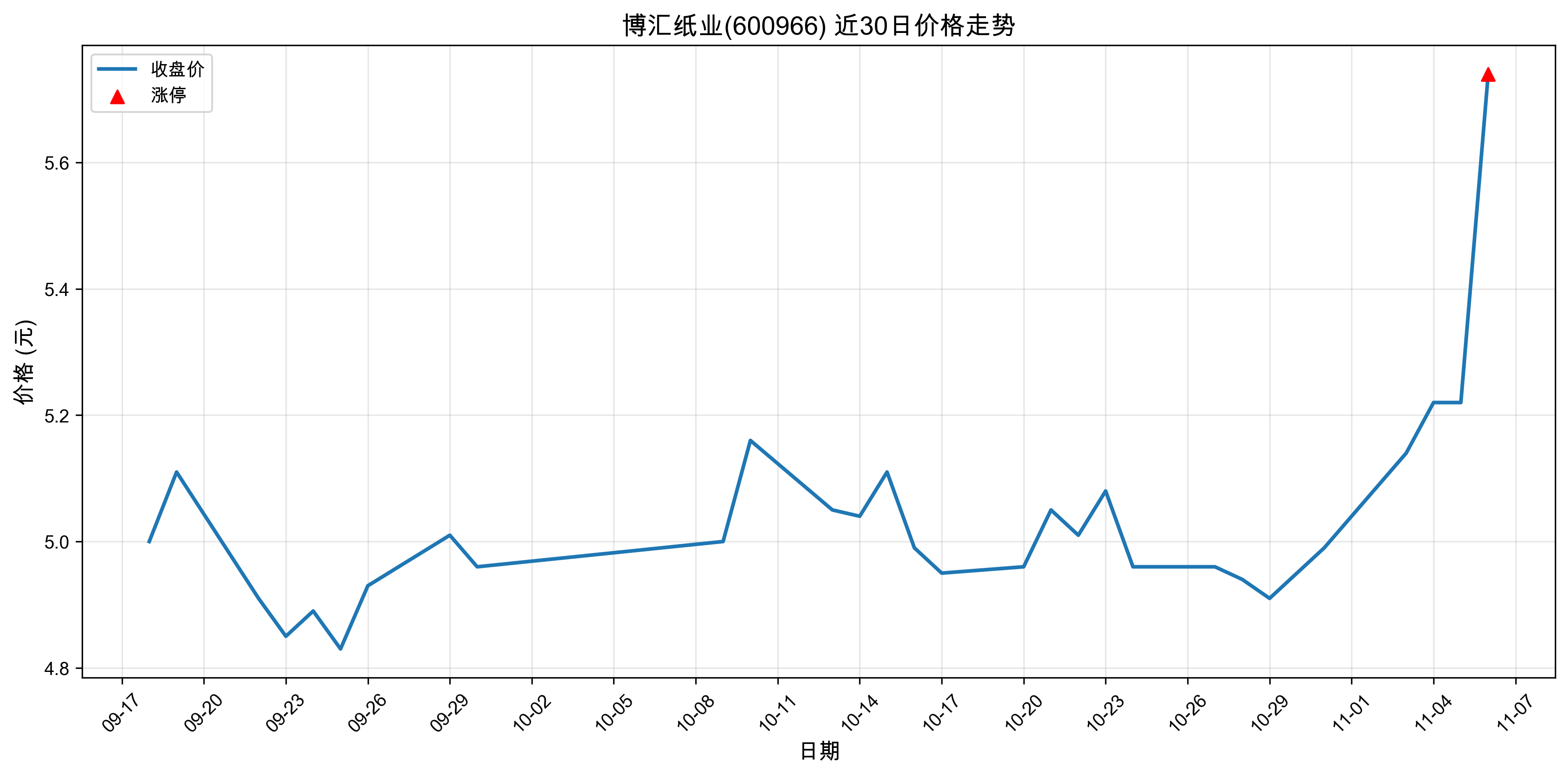 ����ֽҵ600966������ͣԭ���˹����ܣ�2025��11��06�գ�