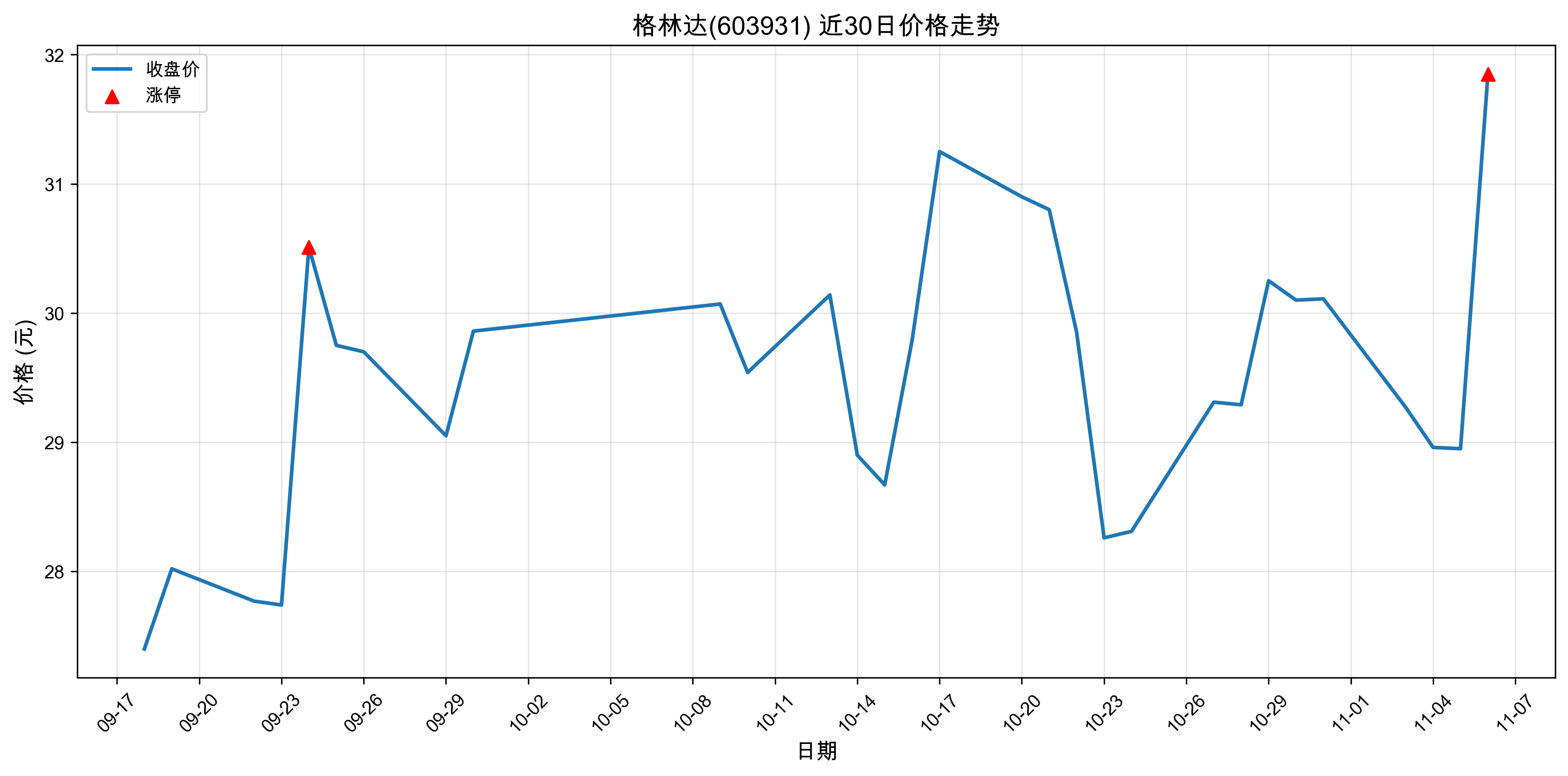 ���ִ�603931������ͣԭ���˹�����+оƬ��2025��11��06�գ�