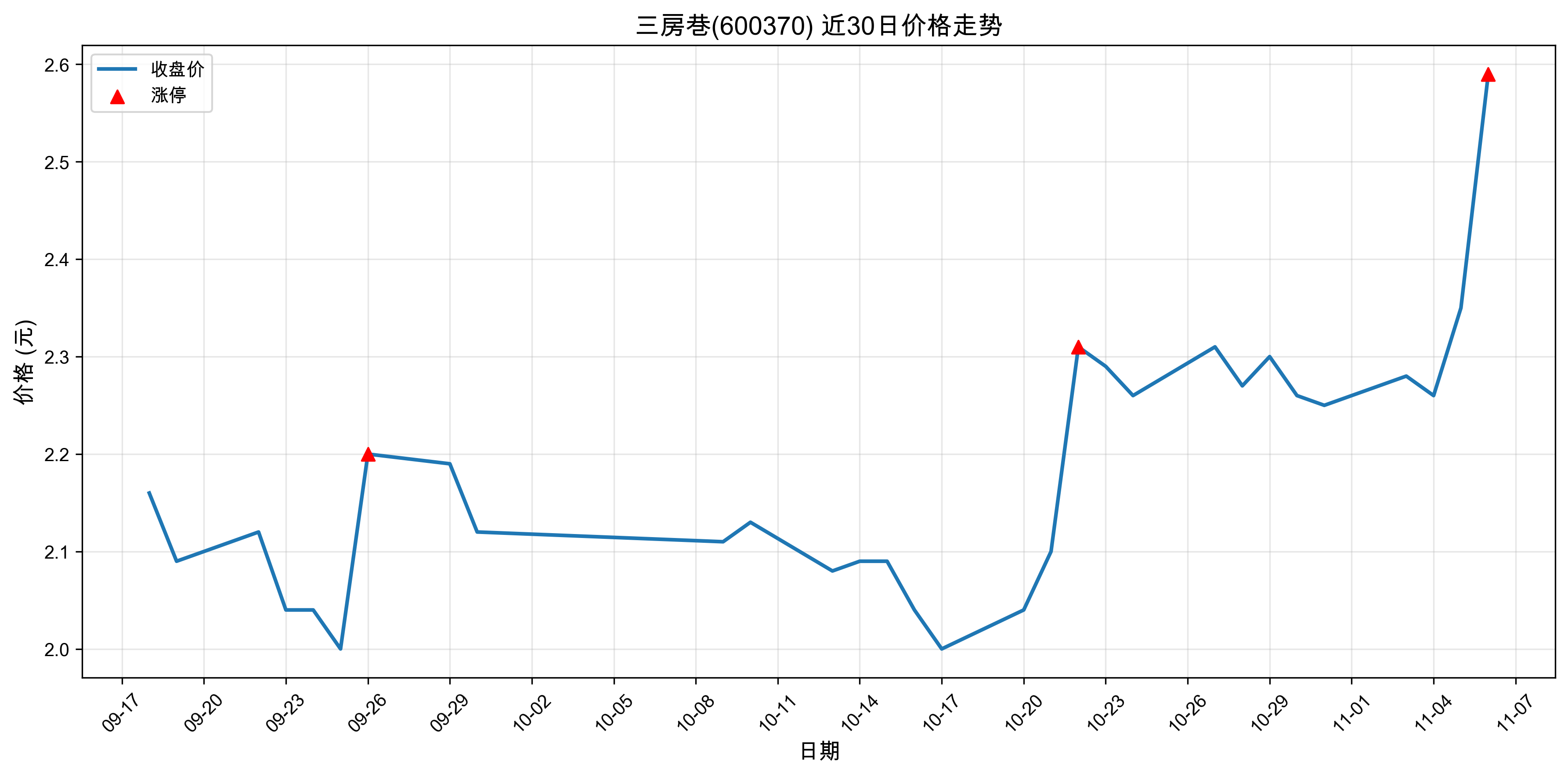 ������600370������ͣԭ�򣺹��+�˹����ܣ�2025��11��06�գ�