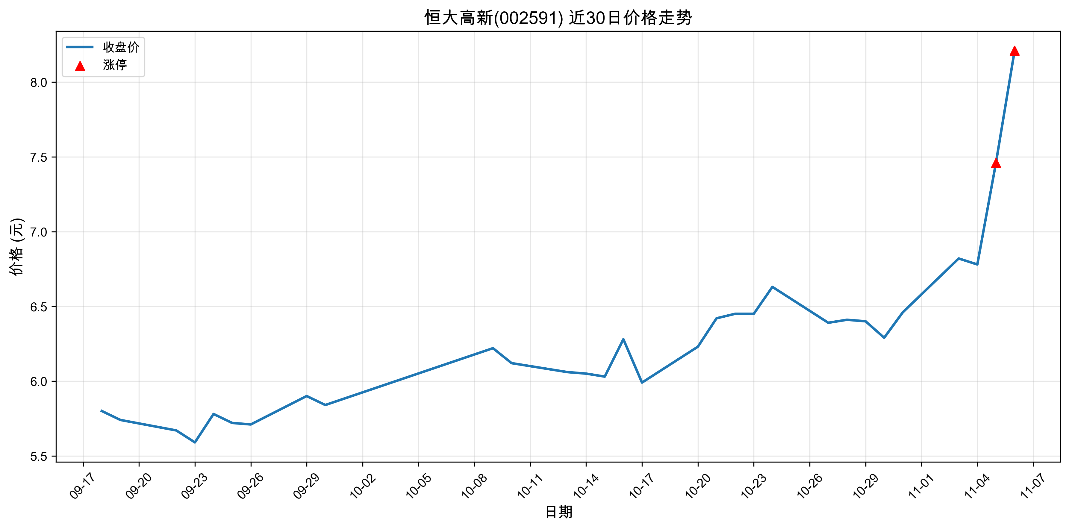 ������002591������ͣԭ��﮵��+����Դ����+�����2025��11��06�գ�