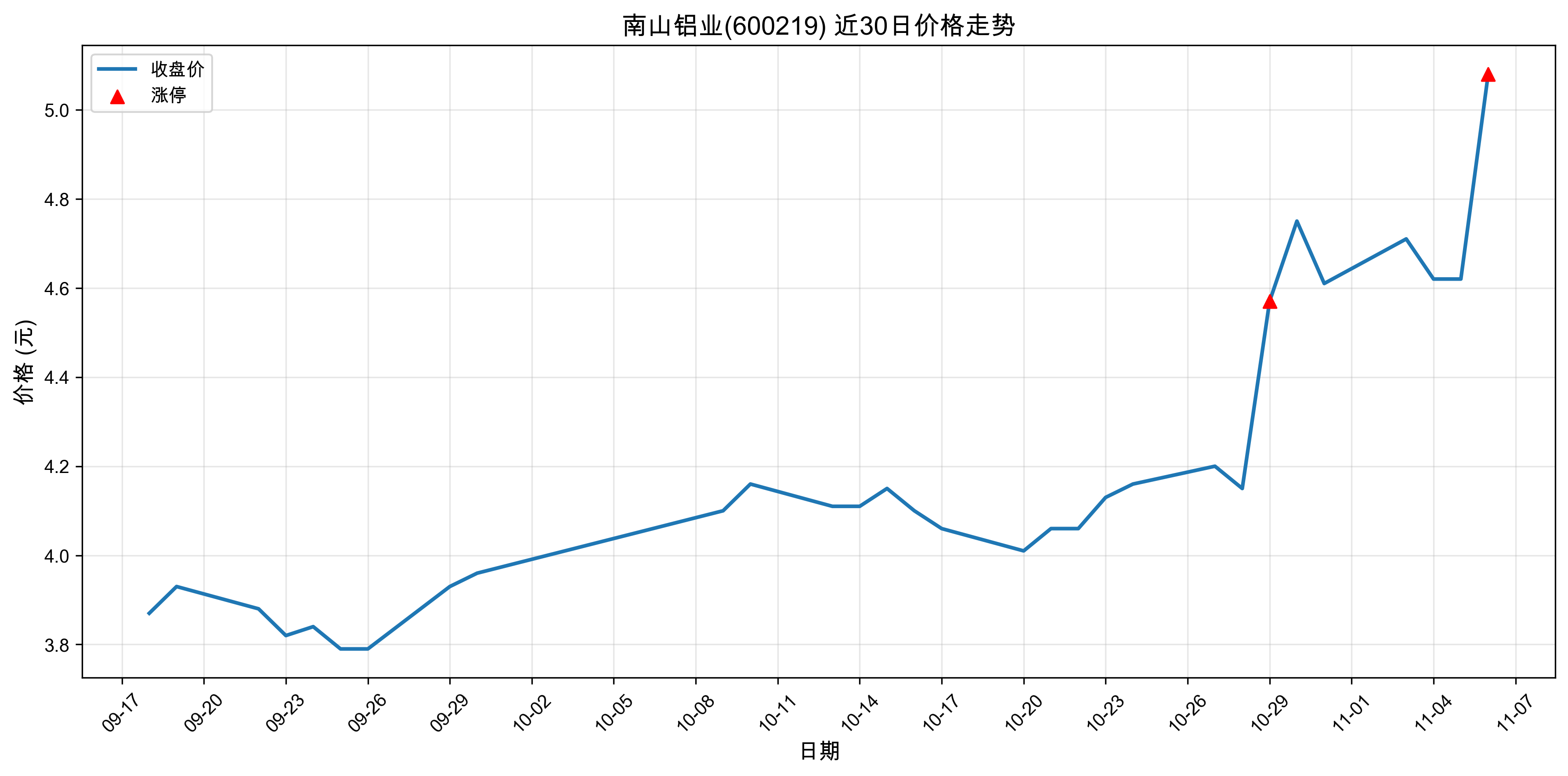 ��ɽ��ҵ600219������ͣԭ���˹����ܣ�2025��11��06�գ�