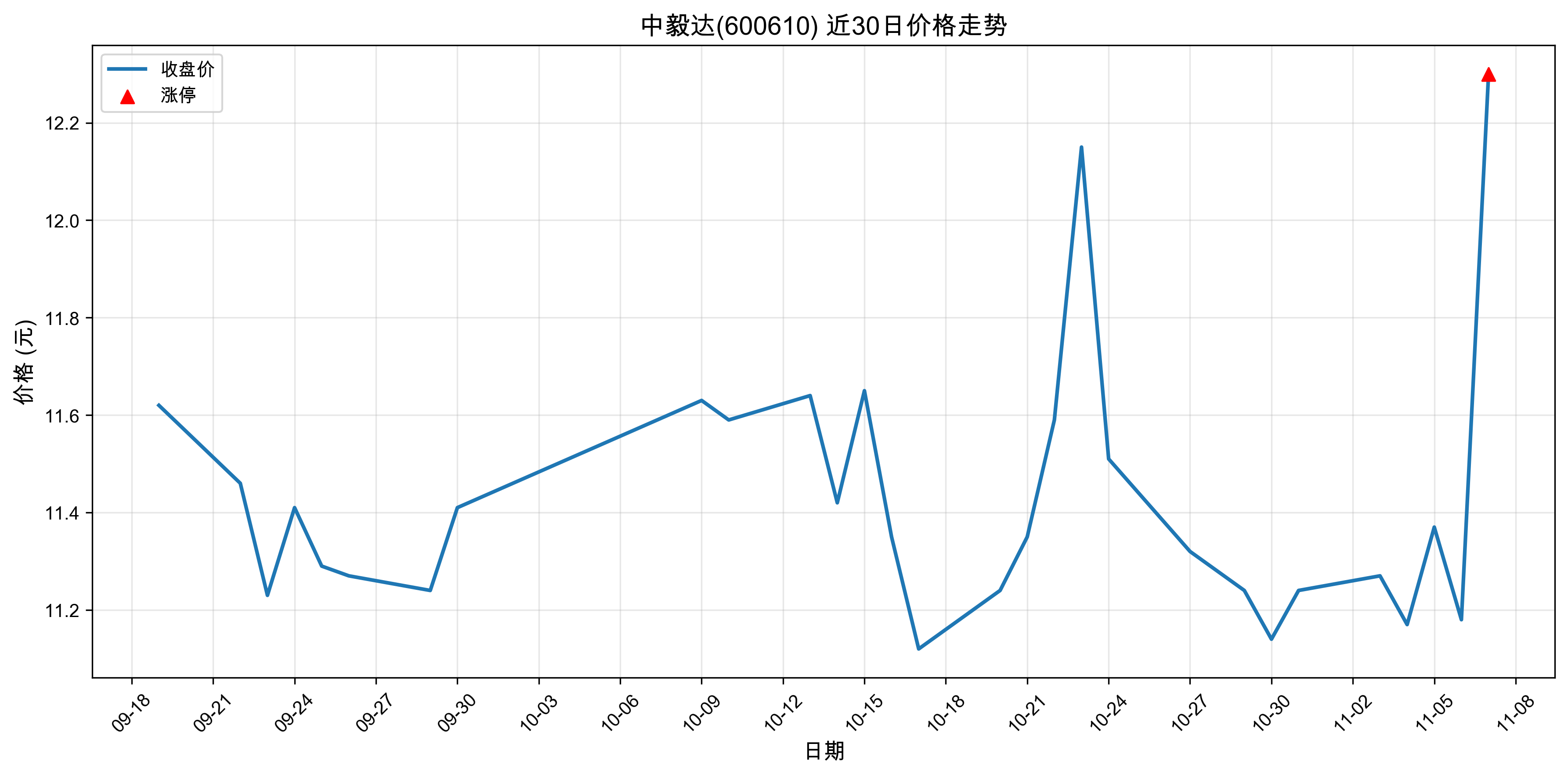 �����600610������ͣԭ���˹����ܣ�2025��11��07�գ�