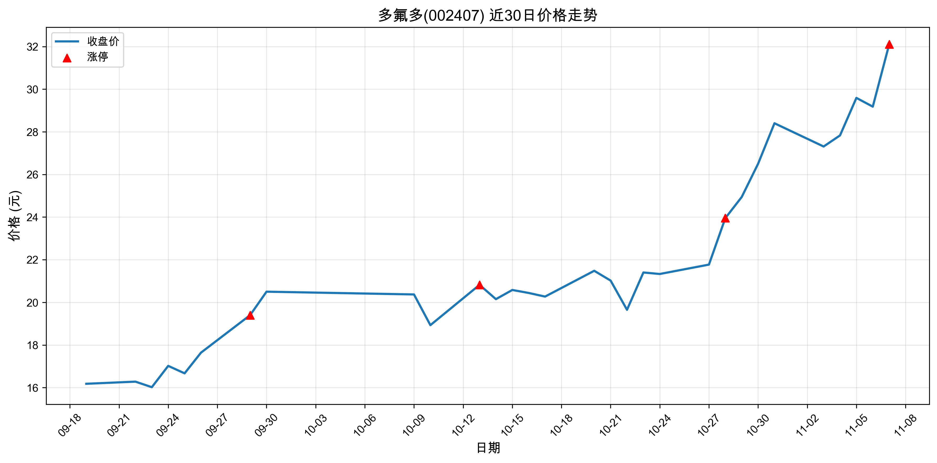 �����002407������ͣԭ�򣺹�̬���+﮵��+����Դ������2025��11��07�գ�