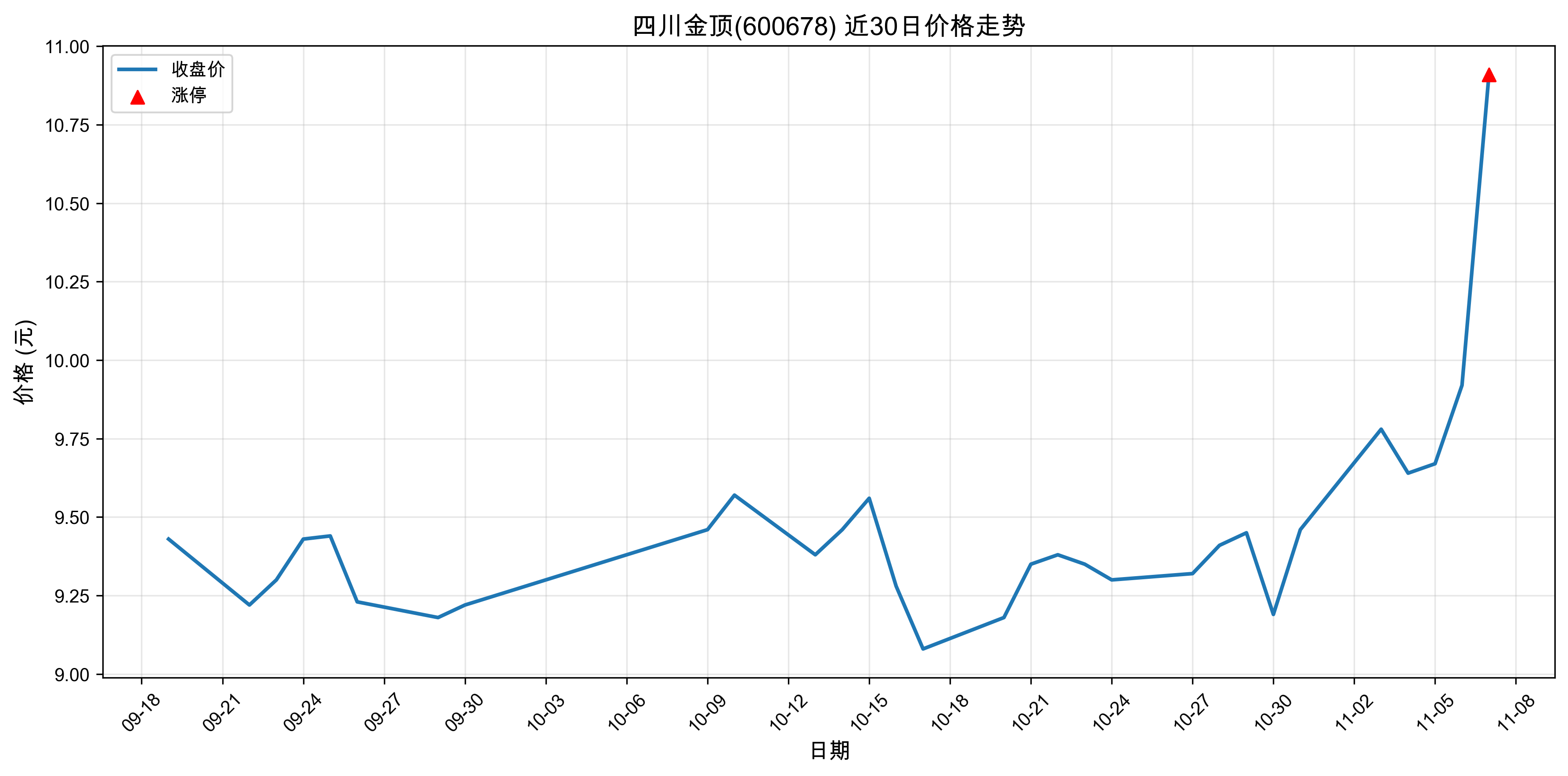 �Ĵ���600678������ͣԭ���˹����ܣ�2025��11��07�գ�