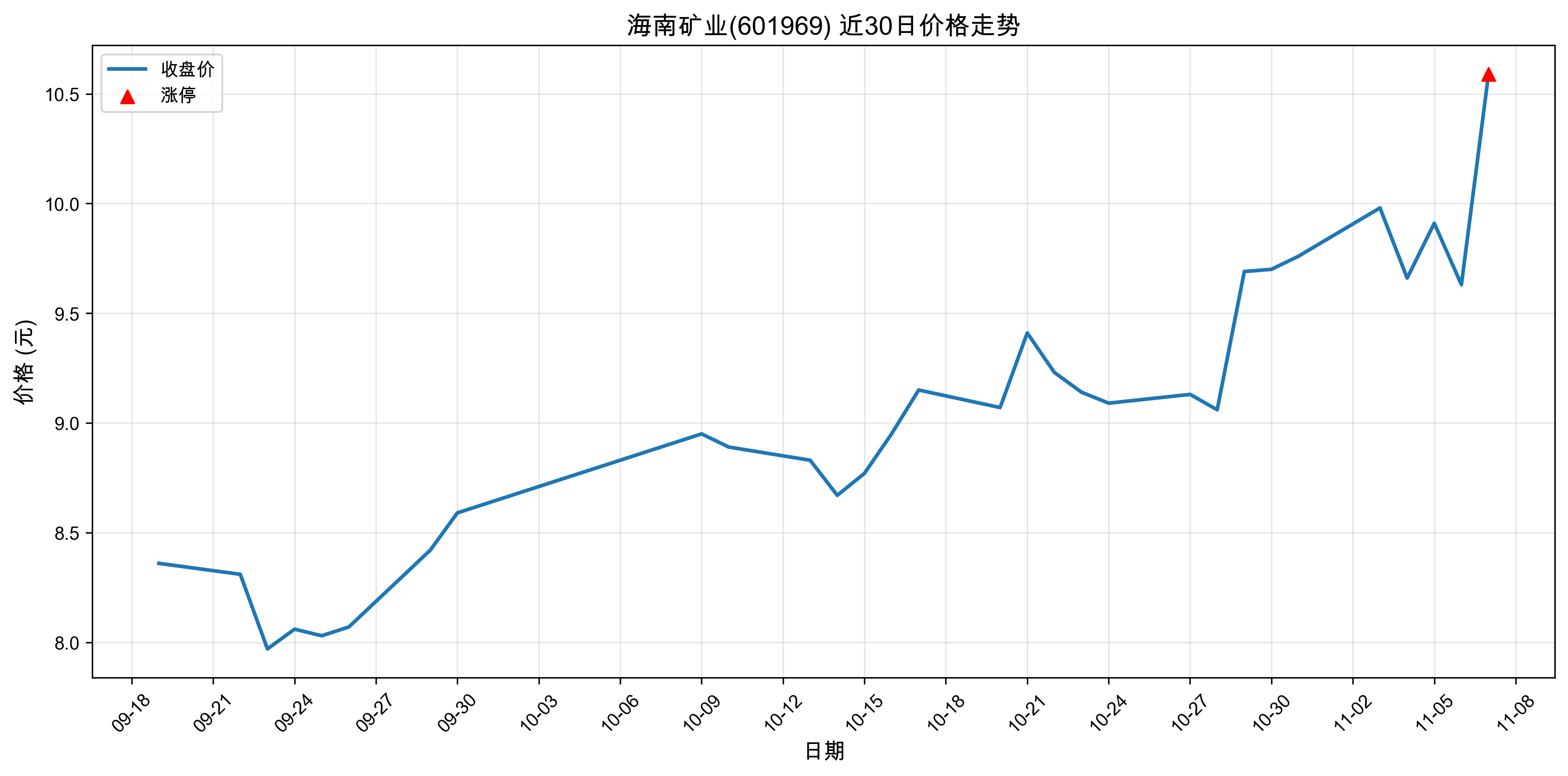 ���Ͽ�ҵ601969������ͣԭ���˹����ܣ�2025��11��07�գ�