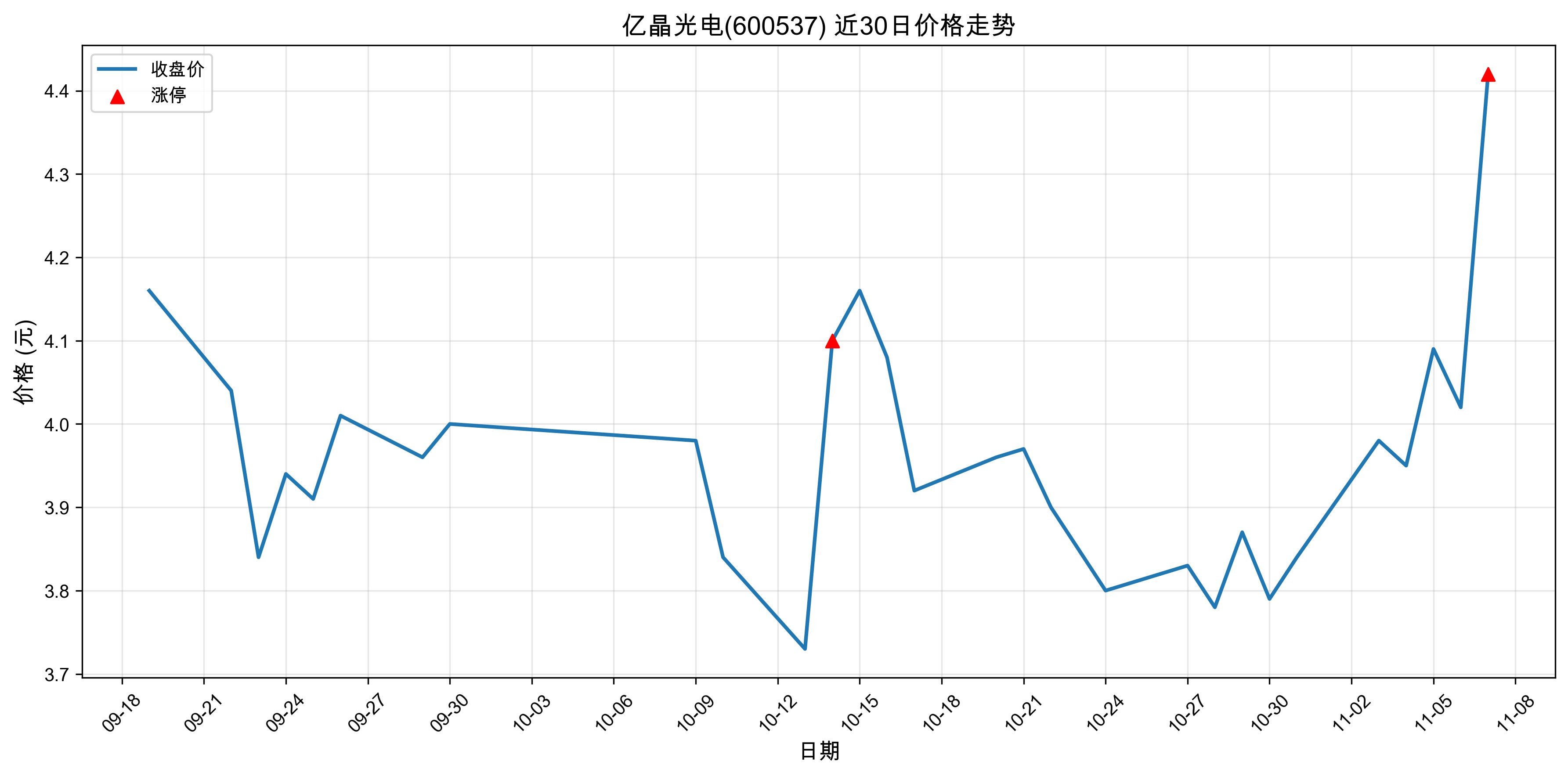 �ھ����600537������ͣԭ�򣺹�̬���+���+�˹����ܣ�2025��11��07�գ�