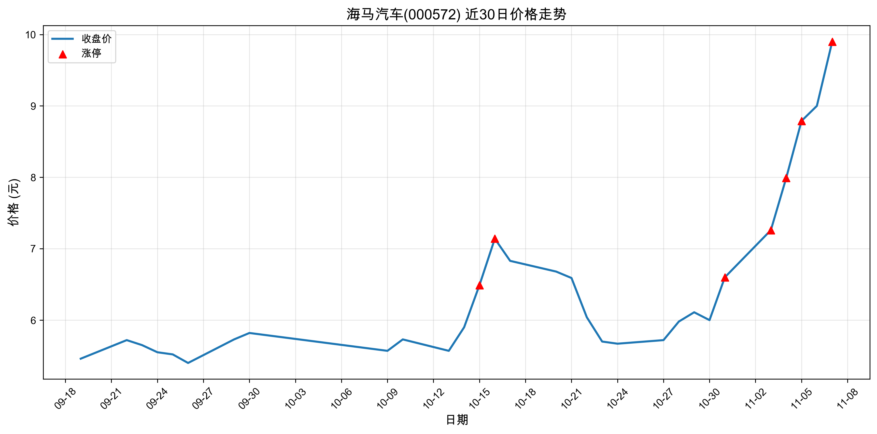 ��������000572������ͣԭ������Դ����+�˹����ܣ�2025��11��07�գ�