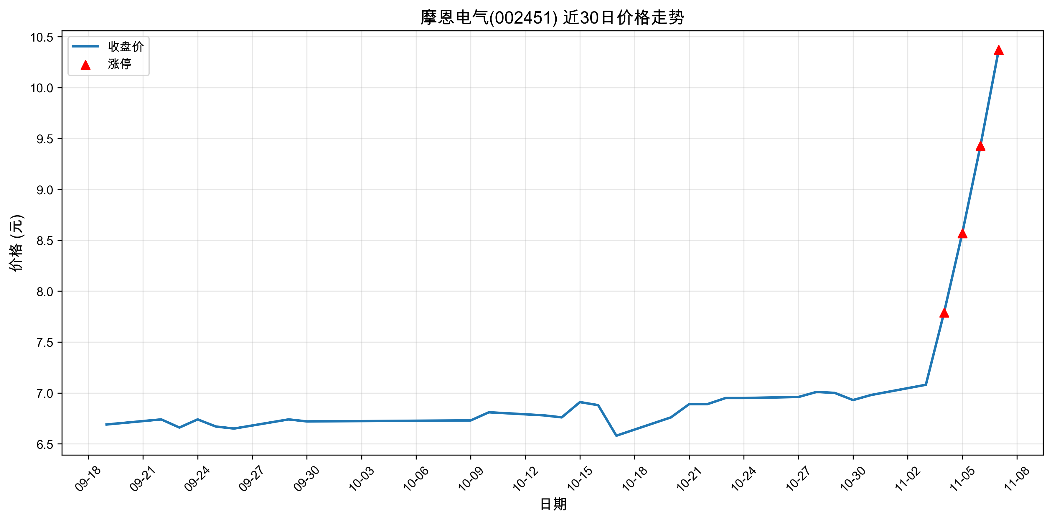 Ħ������002451������ͣԭ���˹����ܣ�2025��11��07�գ�