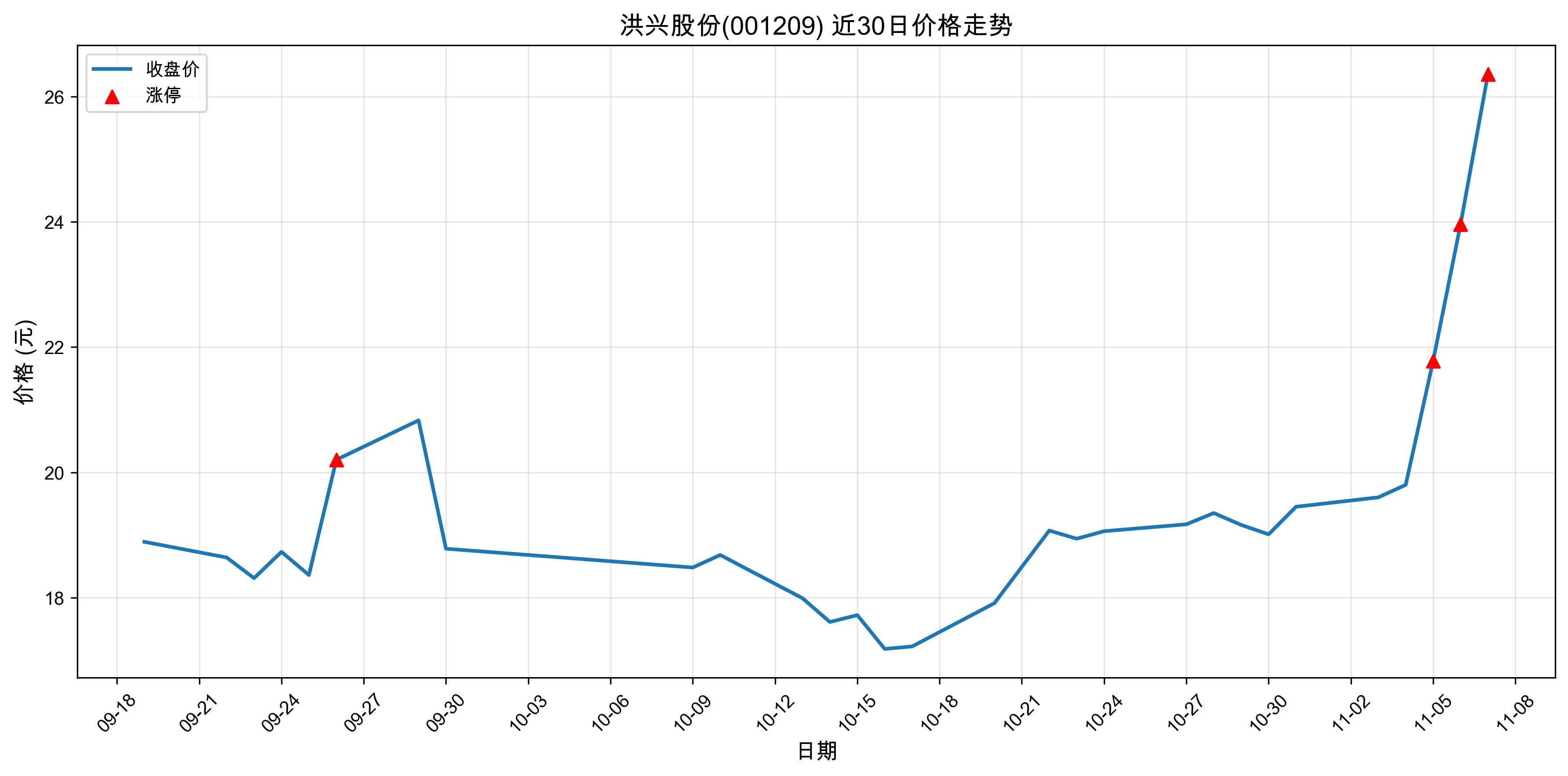 ���˹ɷ�001209������ͣԭ���˹����ܣ�2025��11��07�գ�