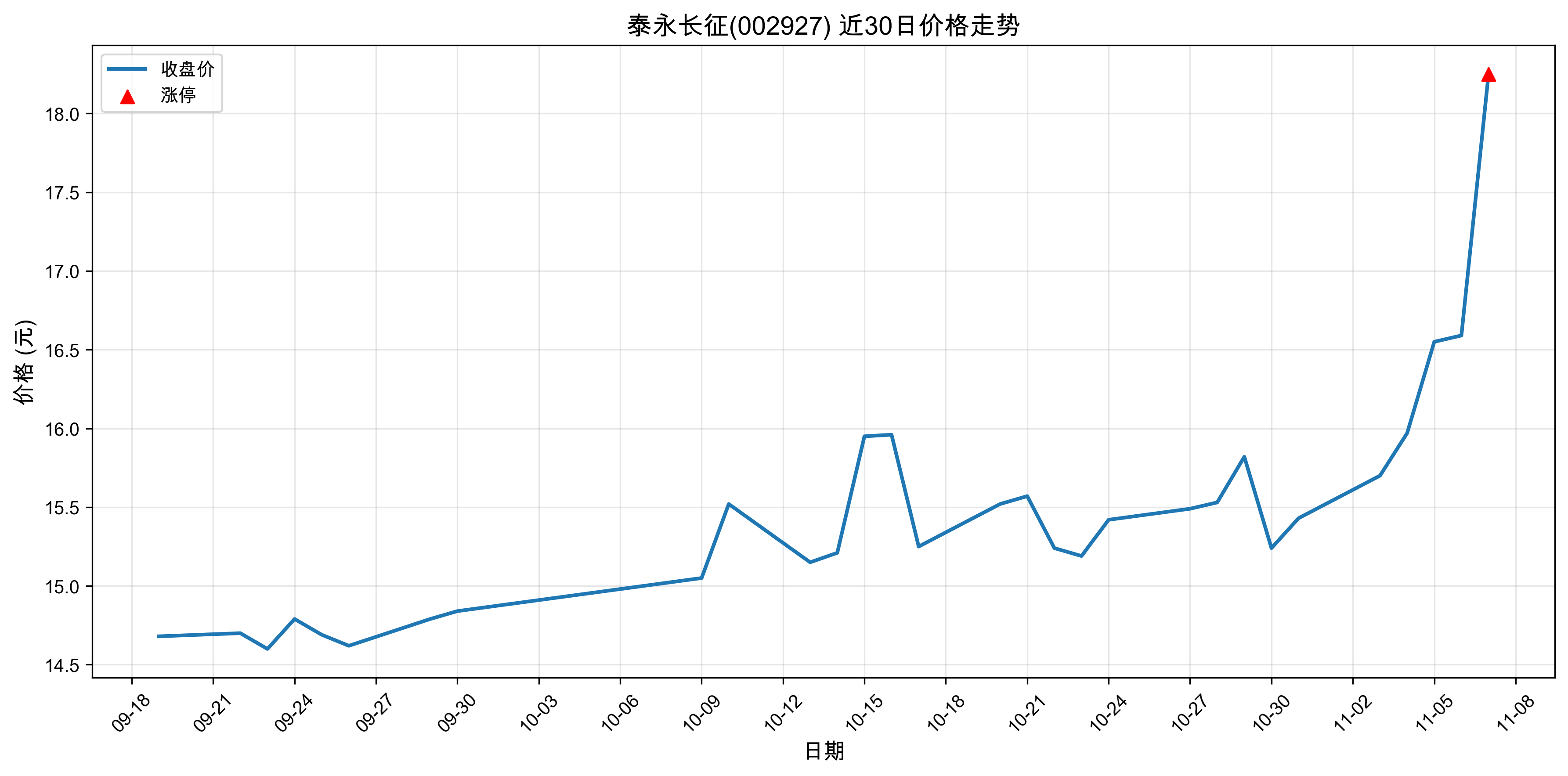 ̩������002927������ͣԭ������Դ����+����+�����2025��11��07�գ�