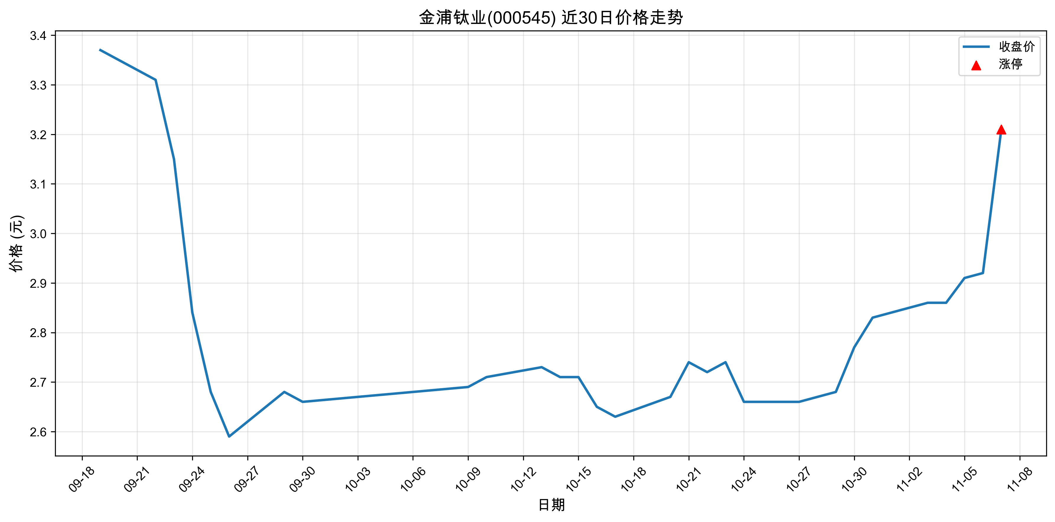 ������ҵ000545������ͣԭ��﮵��+�˹����ܣ�2025��11��07�գ�