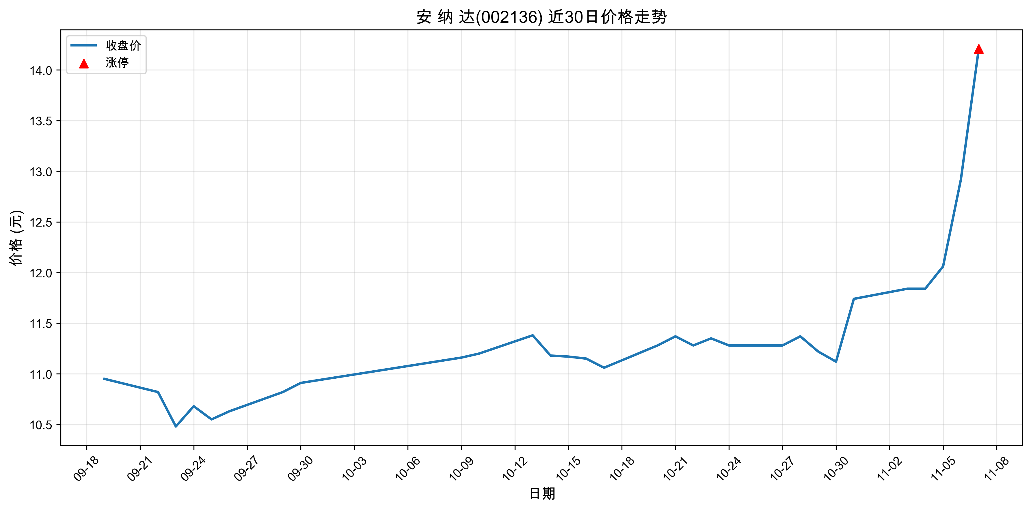 �� �� ��002136������ͣԭ��﮵��+�˹����ܣ�2025��11��07�գ�