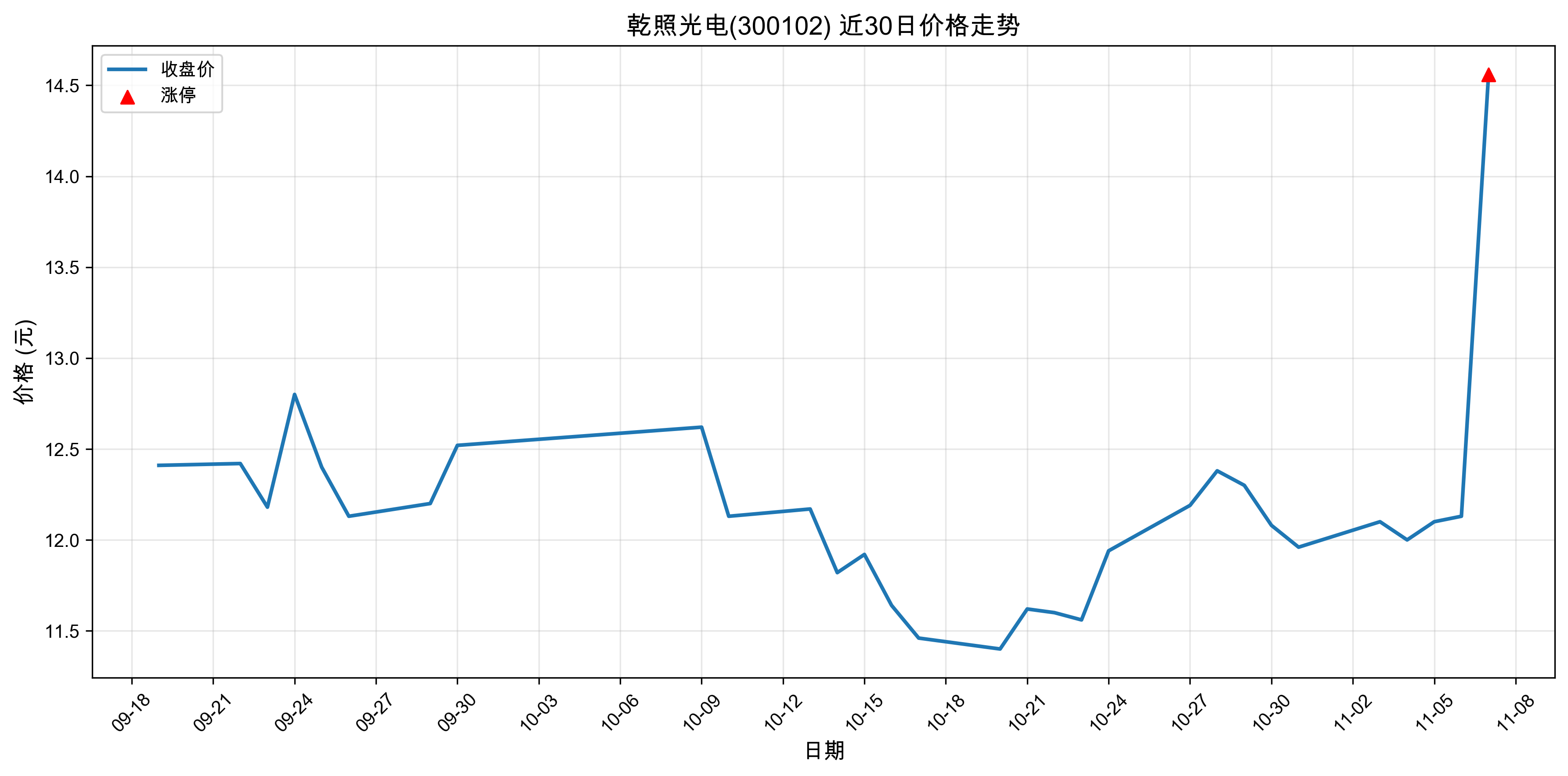 Ǭ�չ��300102������ͣԭ���˹�����+оƬ��2025��11��07�գ�