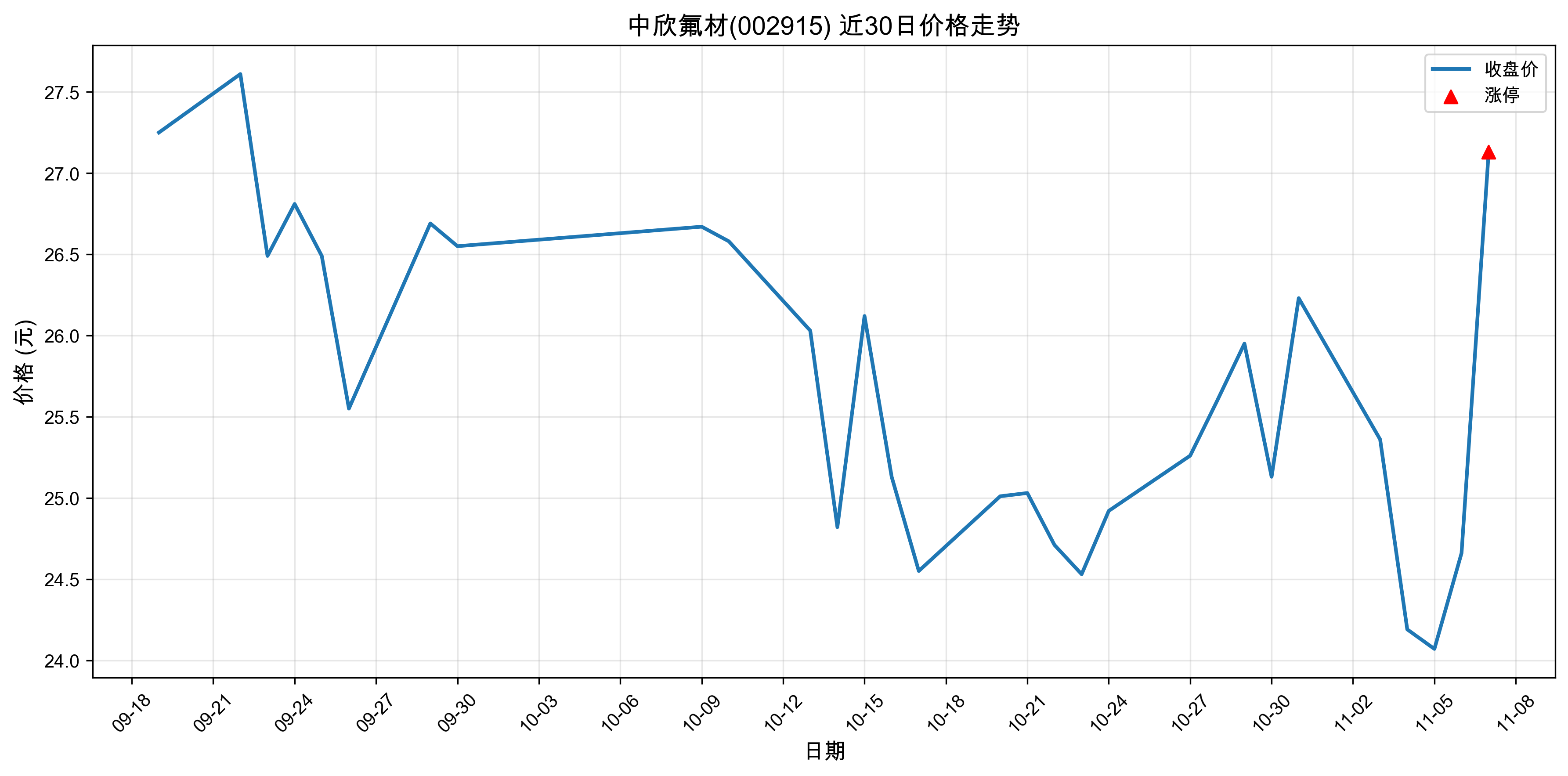 ��������002915������ͣԭ�򣺹�̬���+﮵��+�����ӵ�أ�2025��11��07�գ�
