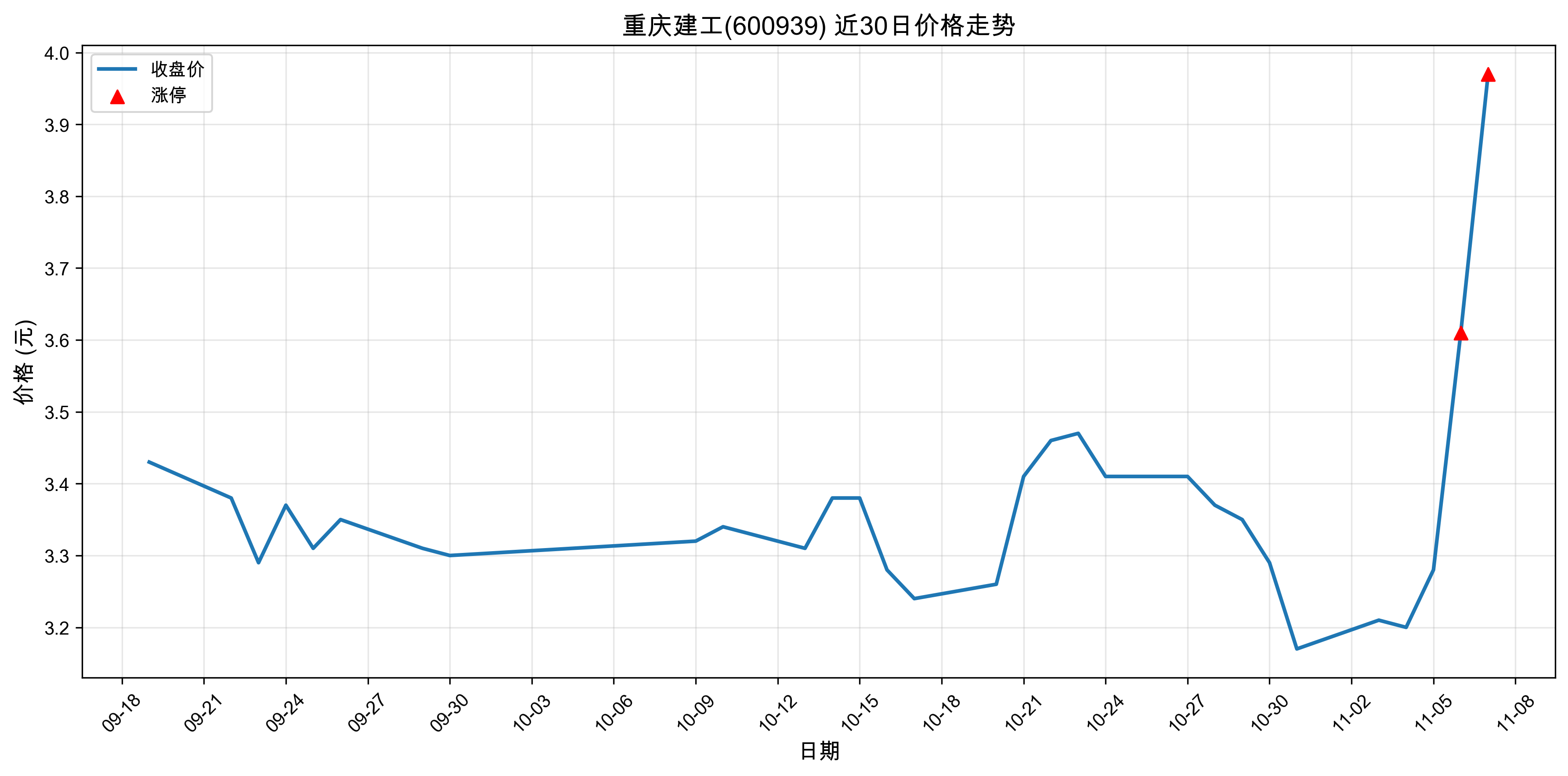 ���콨��600939������ͣԭ���˹�����+ҽҩ��2025��11��07�գ�