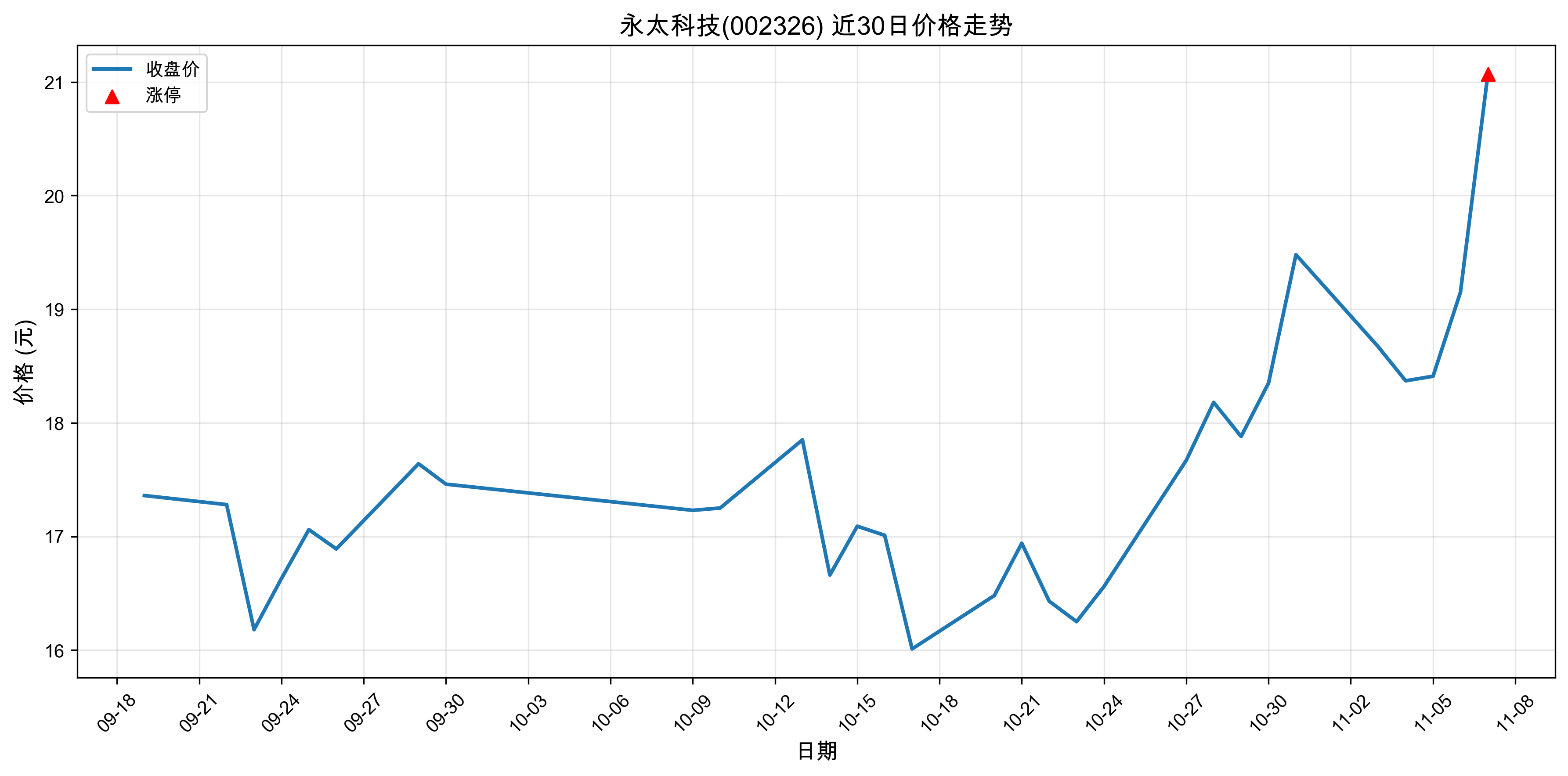 ��̫�Ƽ�002326������ͣԭ��﮵��+�����ӵ��+����Դ������2025��11��07�գ�