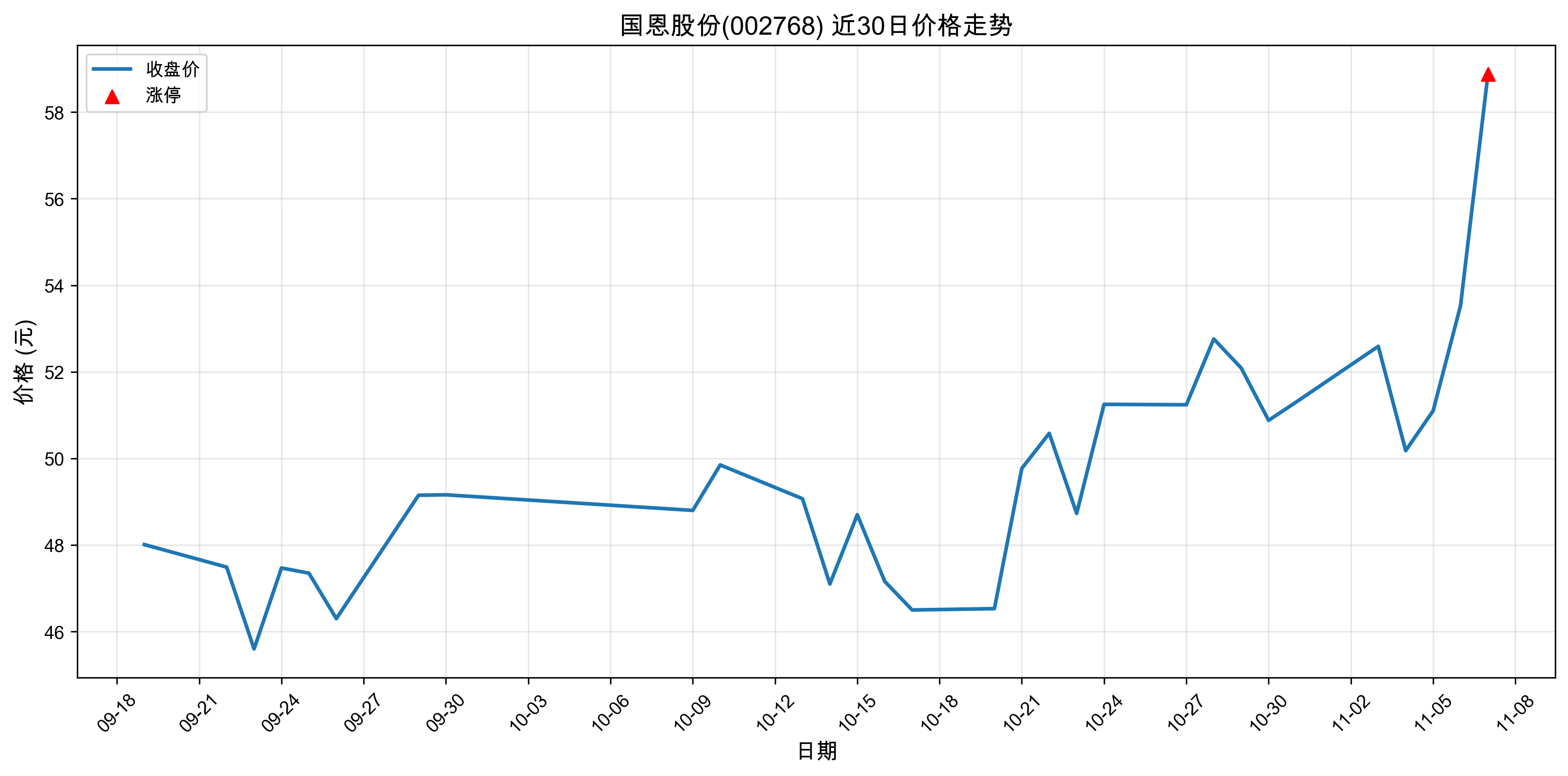 �����ɷ�002768������ͣԭ��﮵��+����Դ����+�˹����ܣ�2025��11��07�գ�