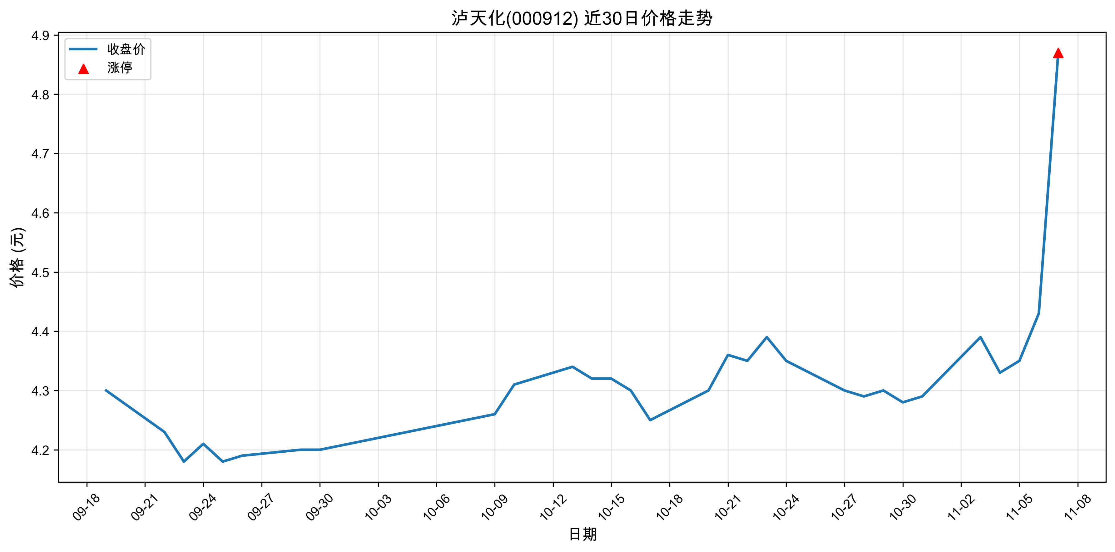 ���컯000912������ͣԭ���˹����ܣ�2025��11��07�գ�