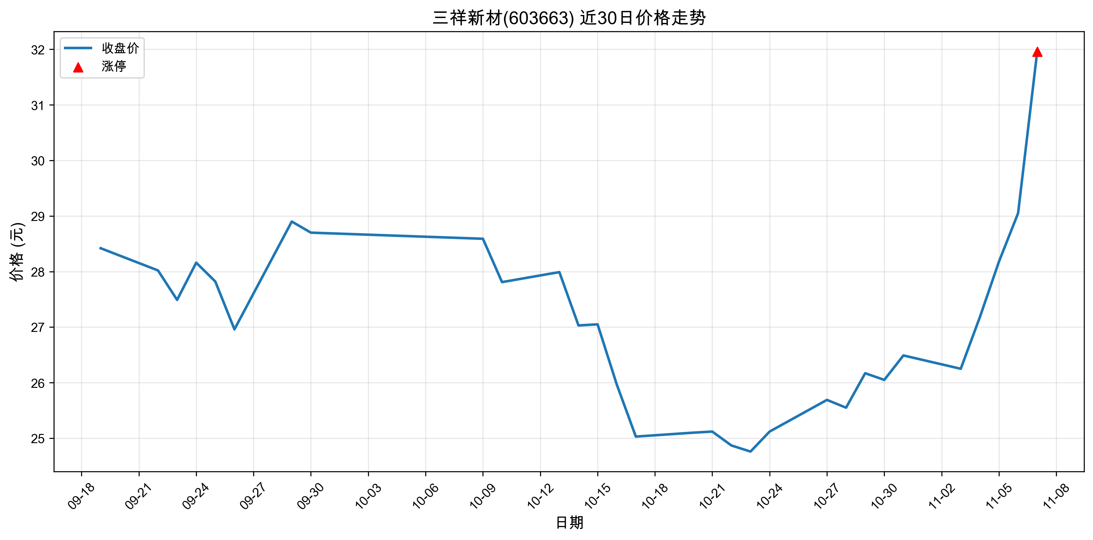 �����²�603663������ͣԭ�򣺹�̬���+����Դ����+�����2025��11��07�գ�