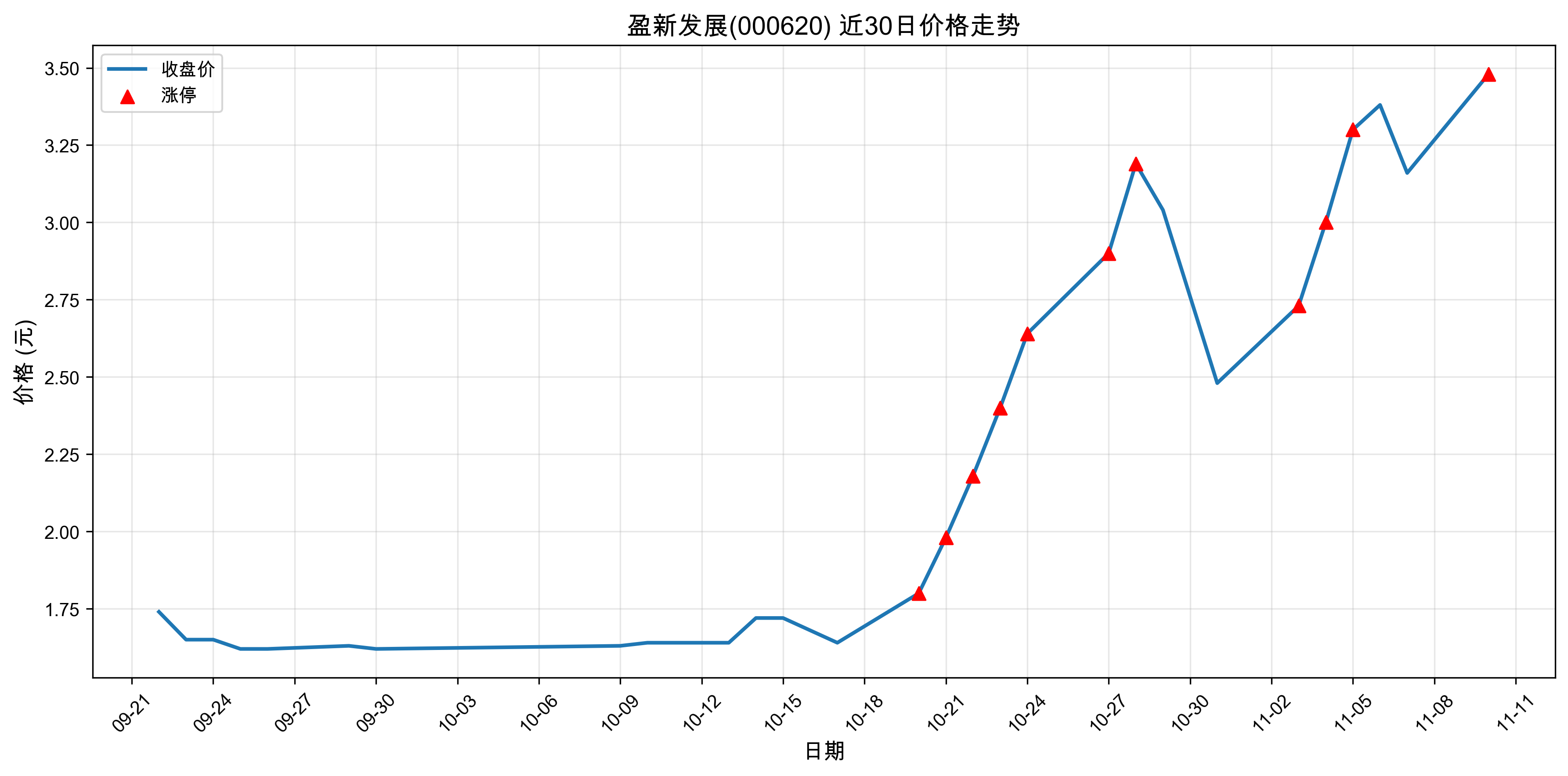 ӯ�·�չ000620������ͣԭ���˹����ܣ�2025��11��10�գ�