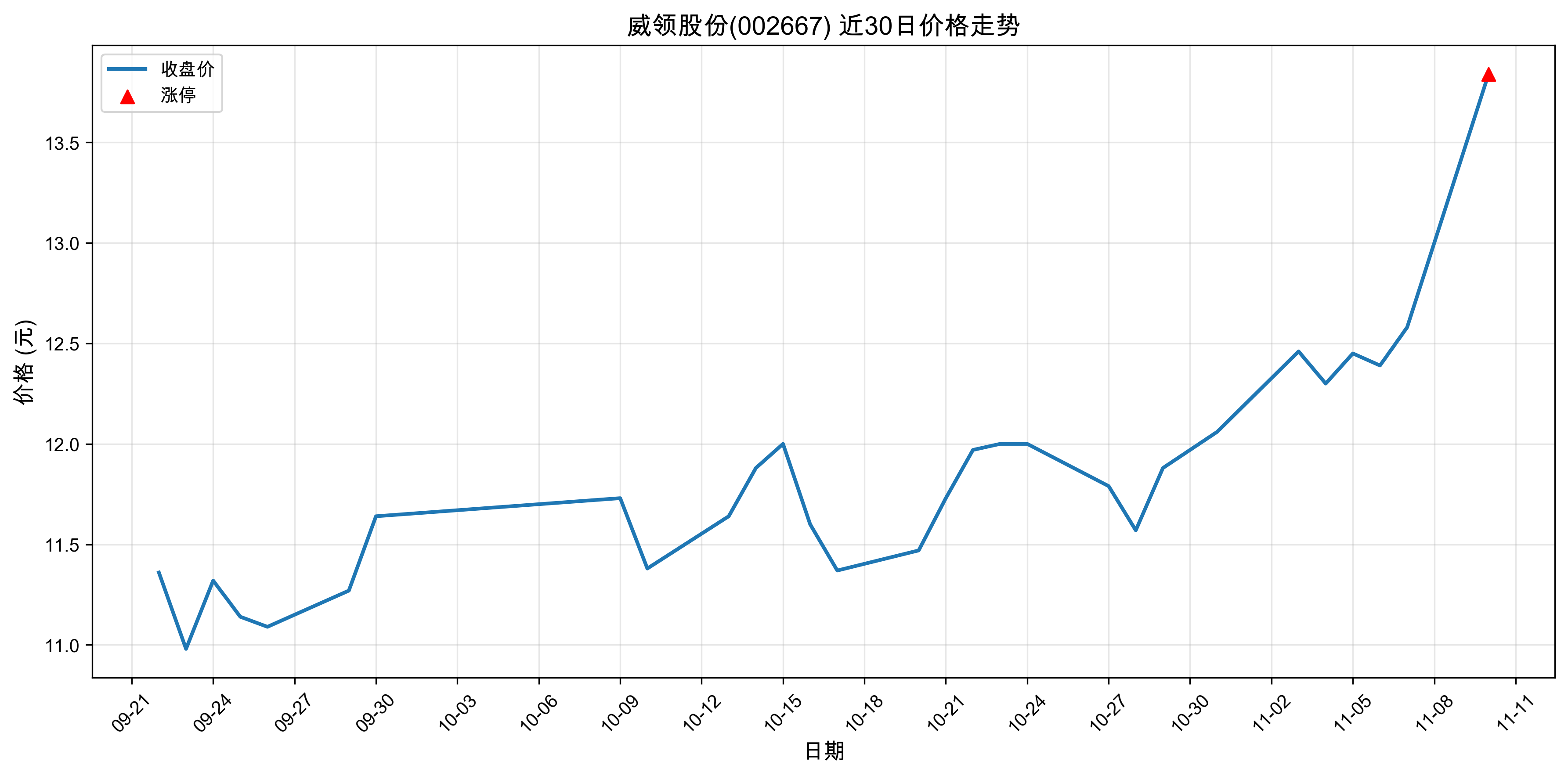 ����ɷ�002667������ͣԭ������Դ����+����+�˹����ܣ�2025��11��10�գ�