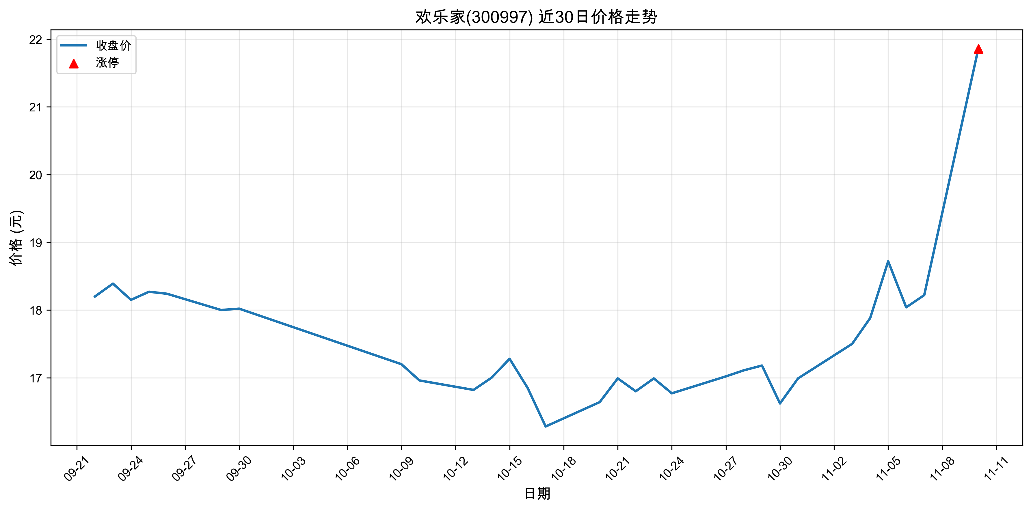 ���ּ�300997������ͣԭ���˹����ܣ�2025��11��10�գ�