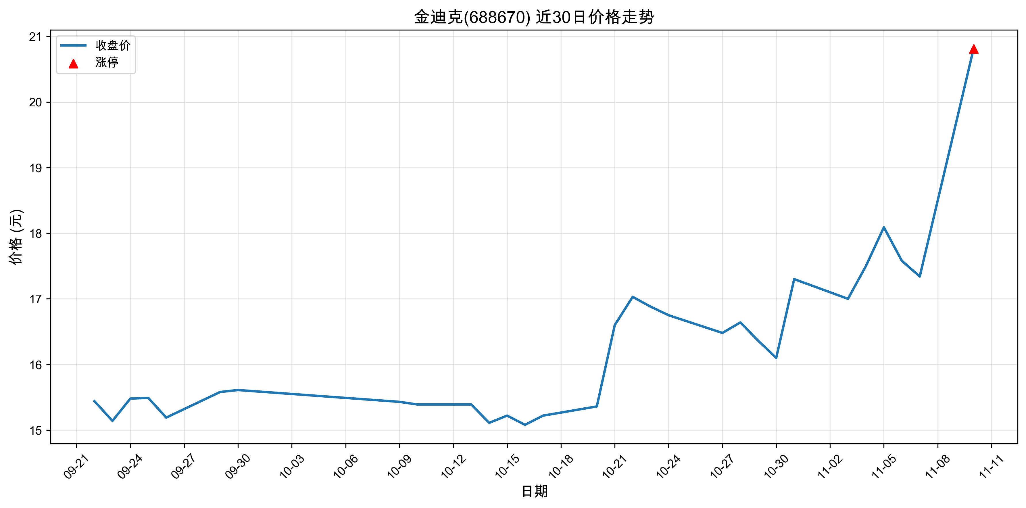 ��Ͽ�688670������ͣԭ���˹����ܣ�2025��11��10�գ�