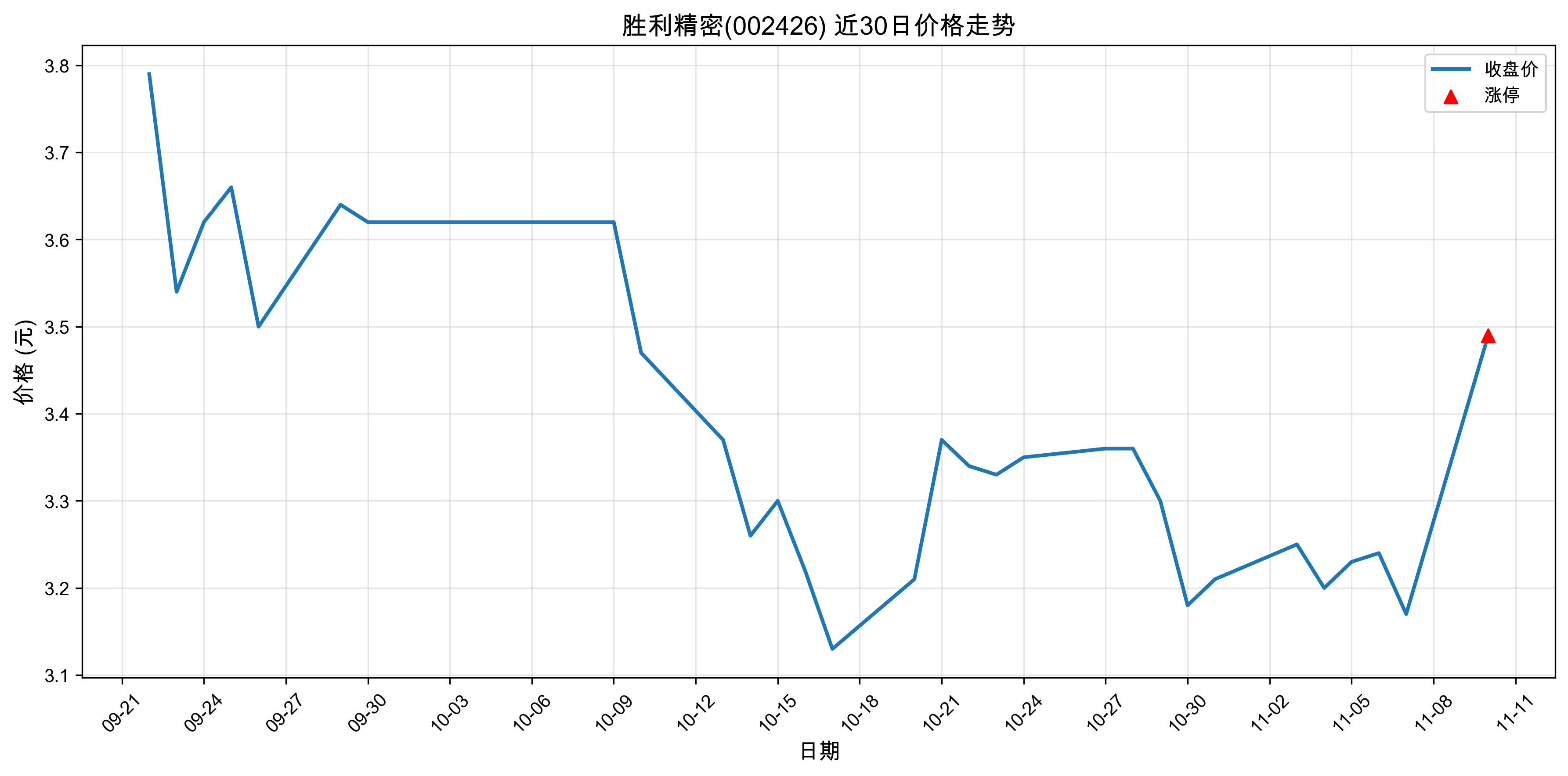 ʤ������002426������ͣԭ��﮵��+����Դ����+���ܣ�2025��11��10�գ�