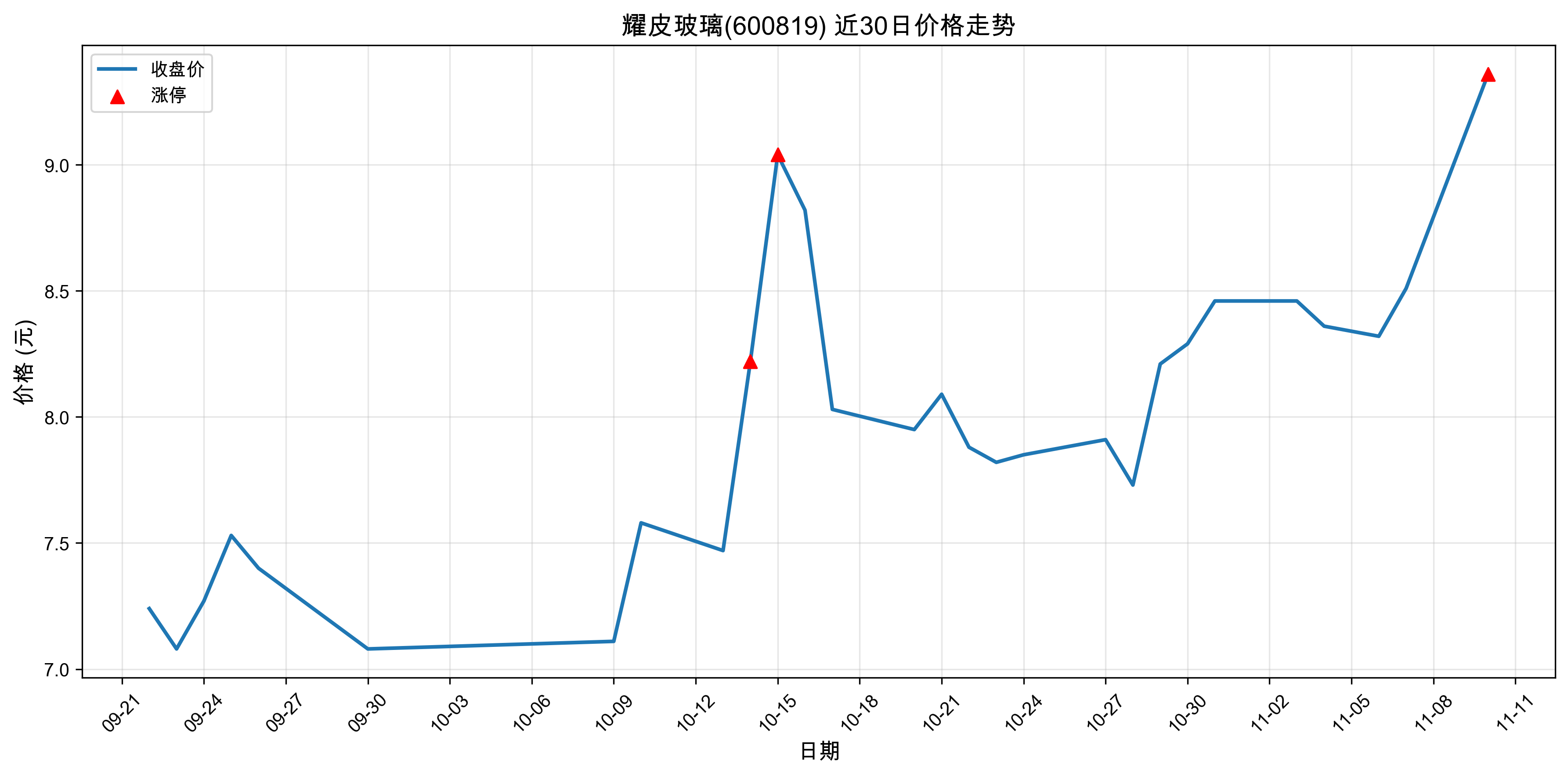 ҫƤ����600819������ͣԭ������Դ����+���+�˹����ܣ�2025��11��10�գ�
