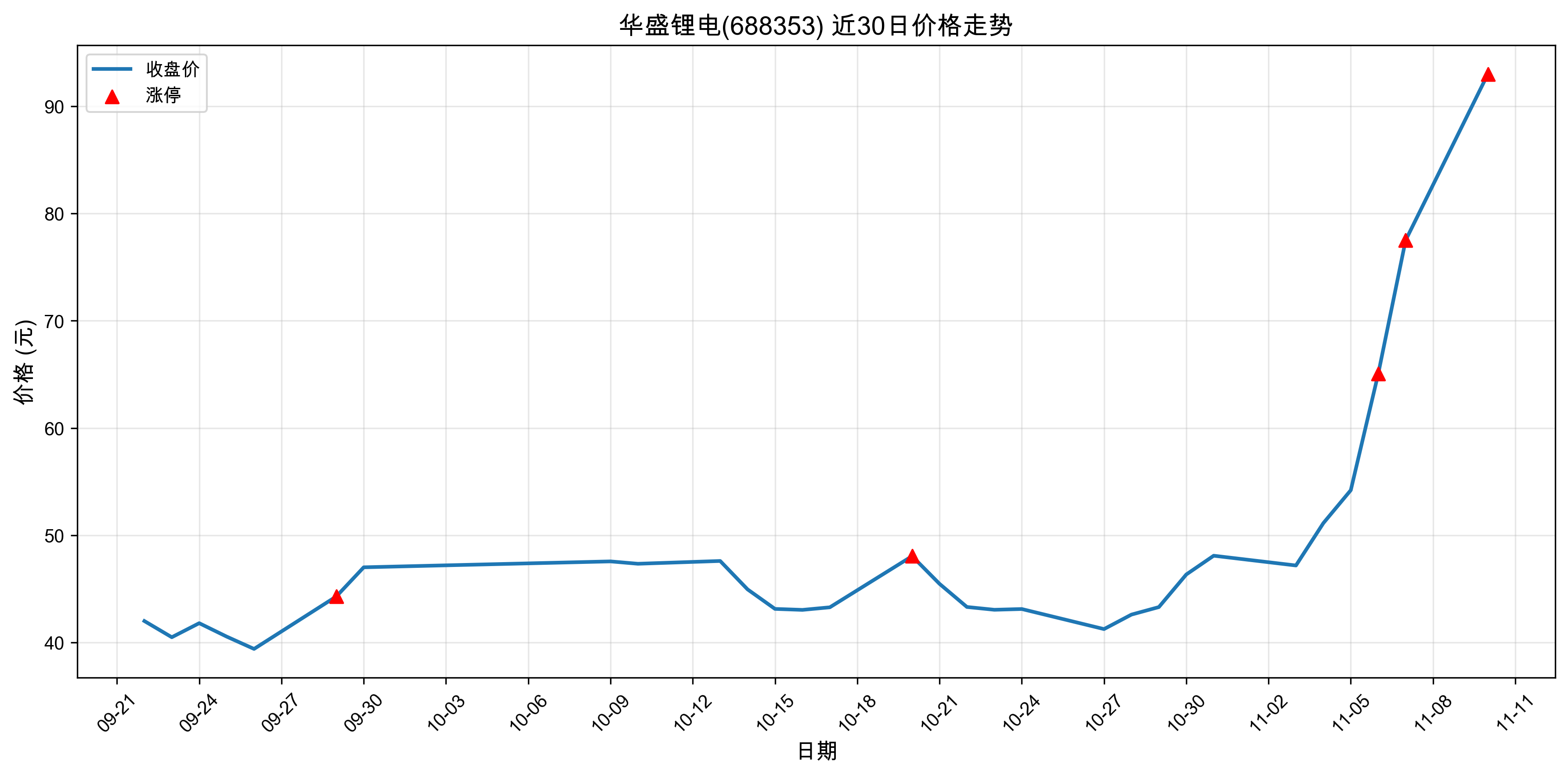 ��ʢ﮵�688353������ͣԭ�򣺹�̬���+﮵��+�����ӵ�أ�2025��11��10�գ�
