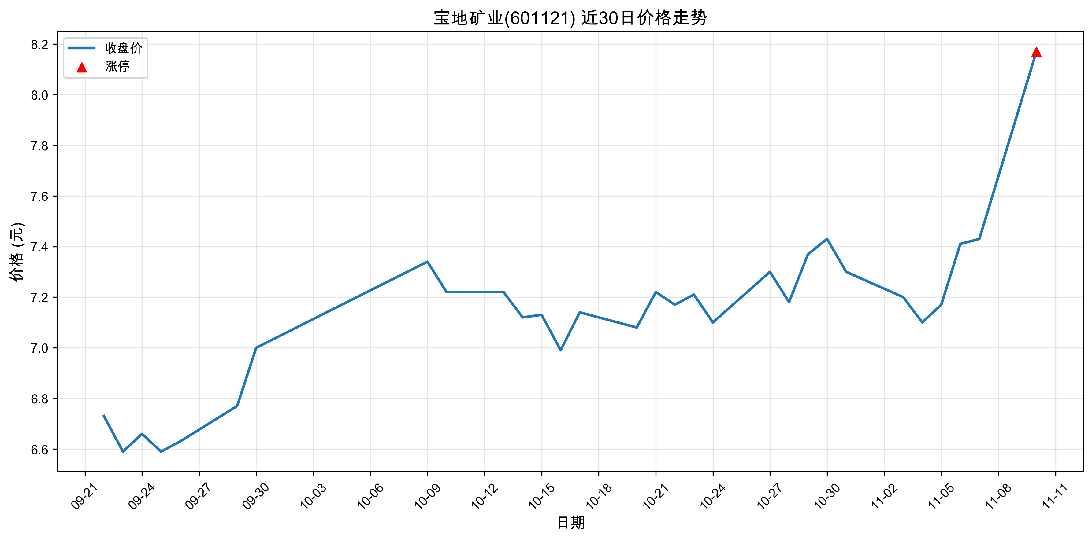 ���ؿ�ҵ601121������ͣԭ�򣺹��+�˹����ܣ�2025��11��10�գ�