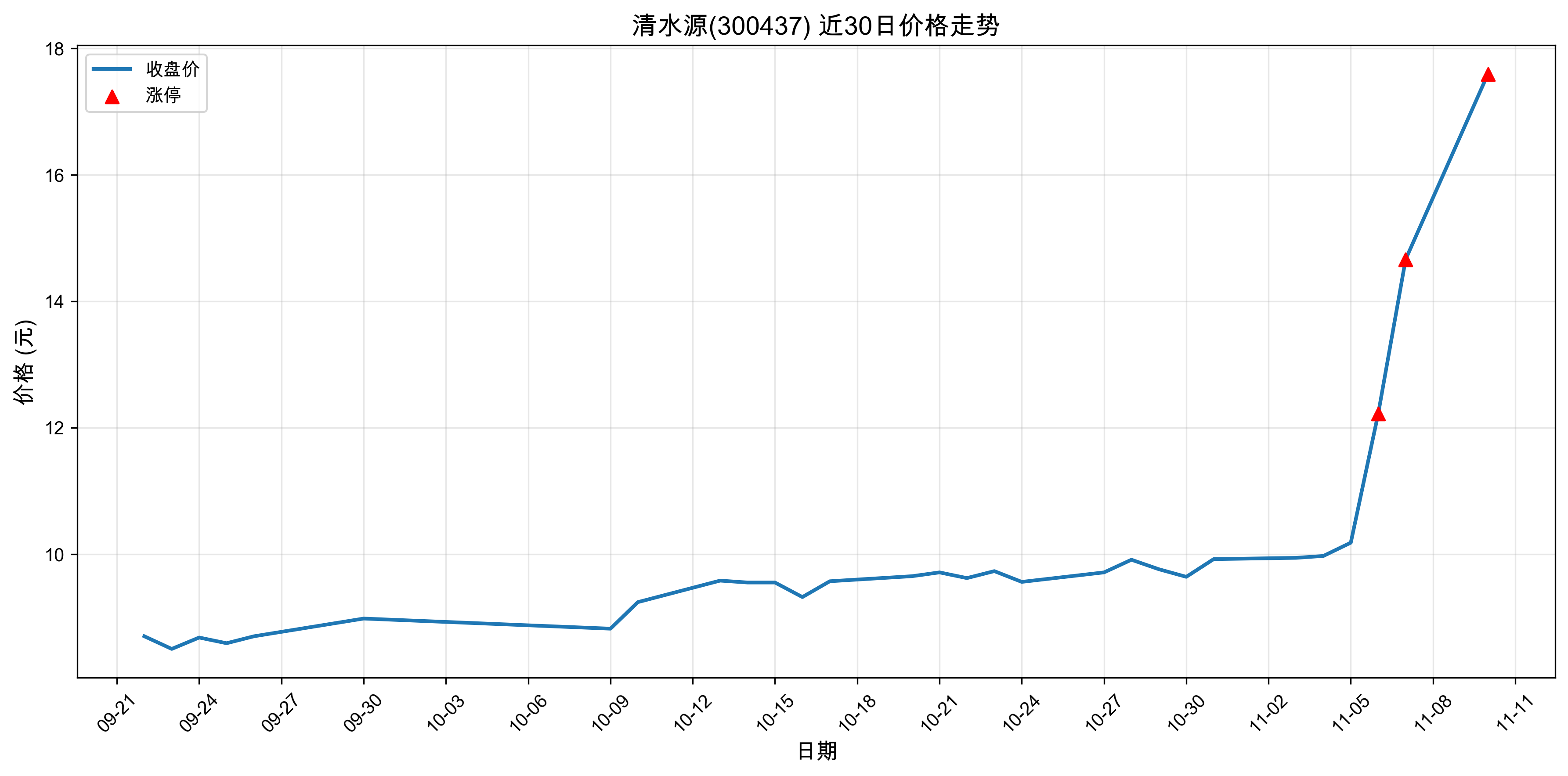 ��ˮԴ300437������ͣԭ���˹����ܣ�2025��11��10�գ�