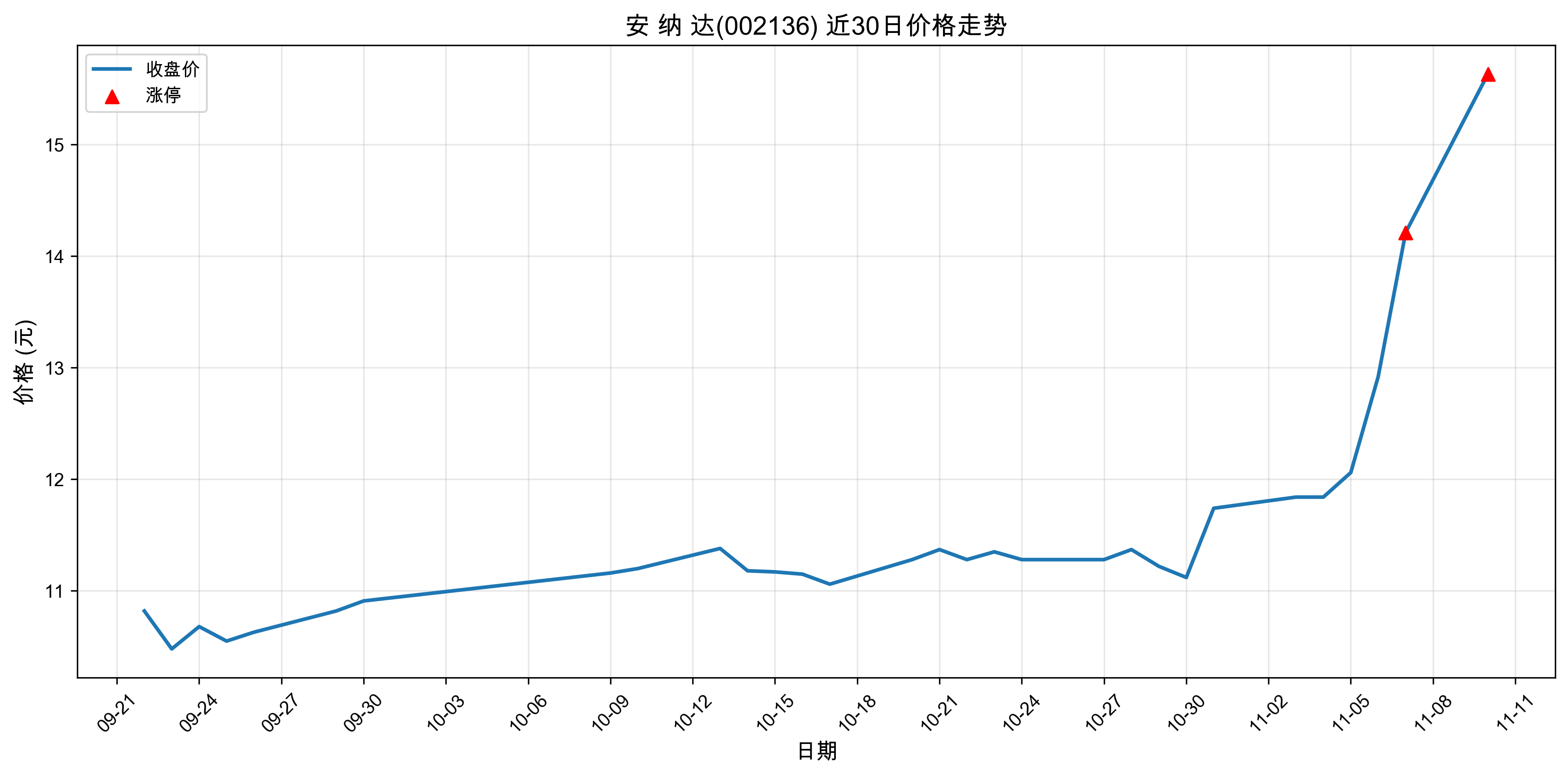 �� �� ��002136������ͣԭ��﮵��+�˹����ܣ�2025��11��10�գ�