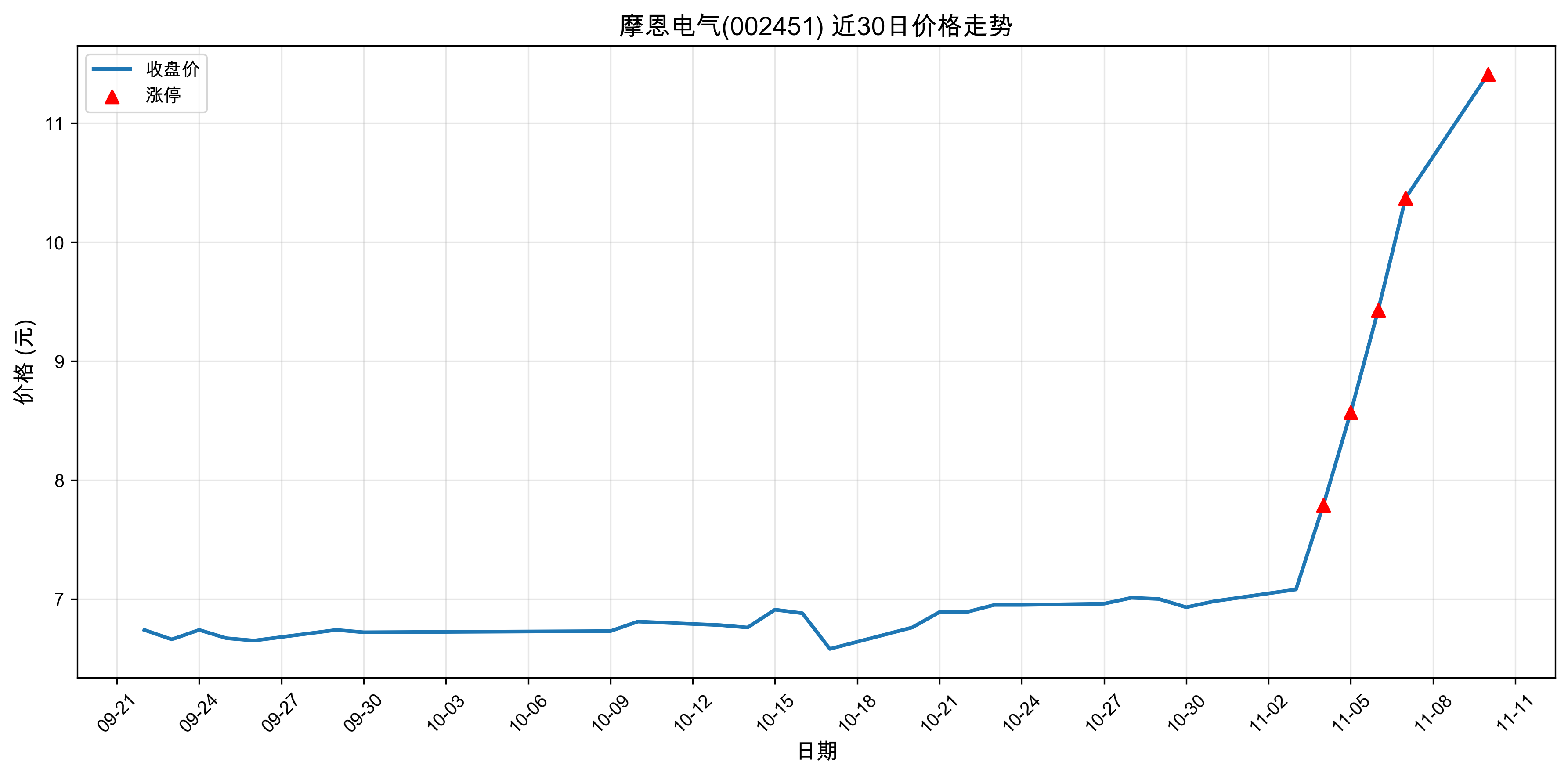 Ħ������002451������ͣԭ���˹����ܣ�2025��11��10�գ�