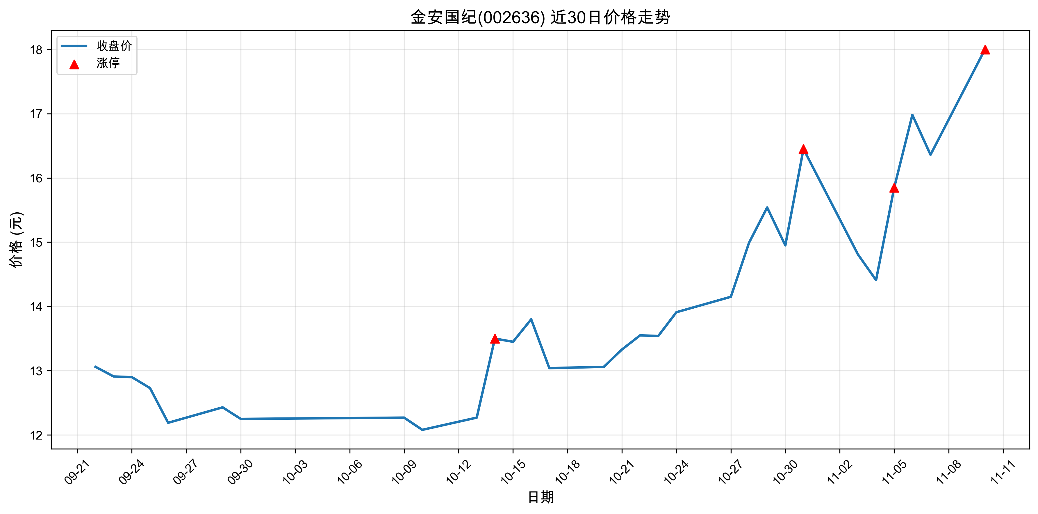 �𰲹���002636������ͣԭ���˹�����+оƬ��2025��11��10�գ�