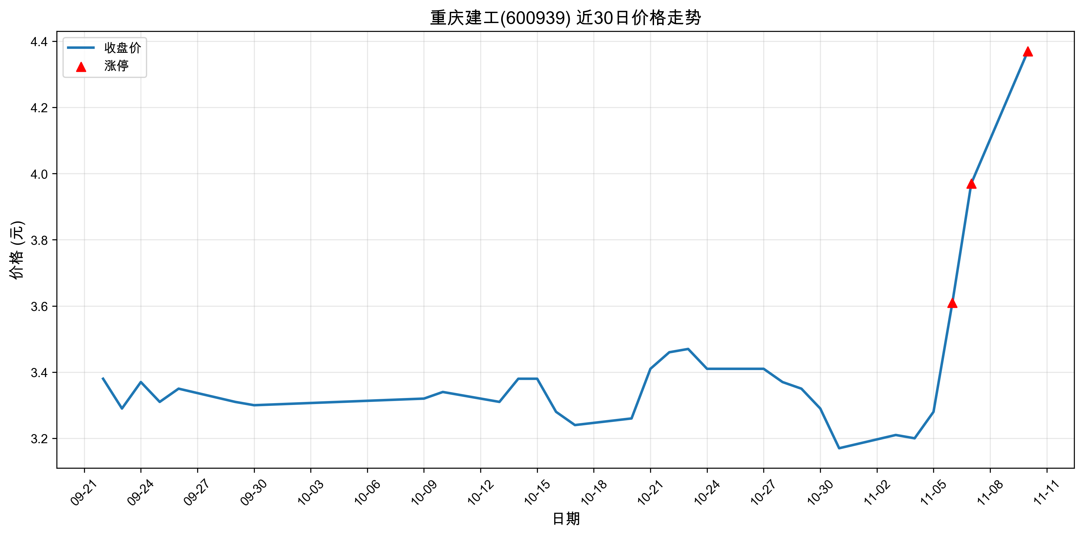 ���콨��600939������ͣԭ���˹�����+ҽҩ��2025��11��10�գ�