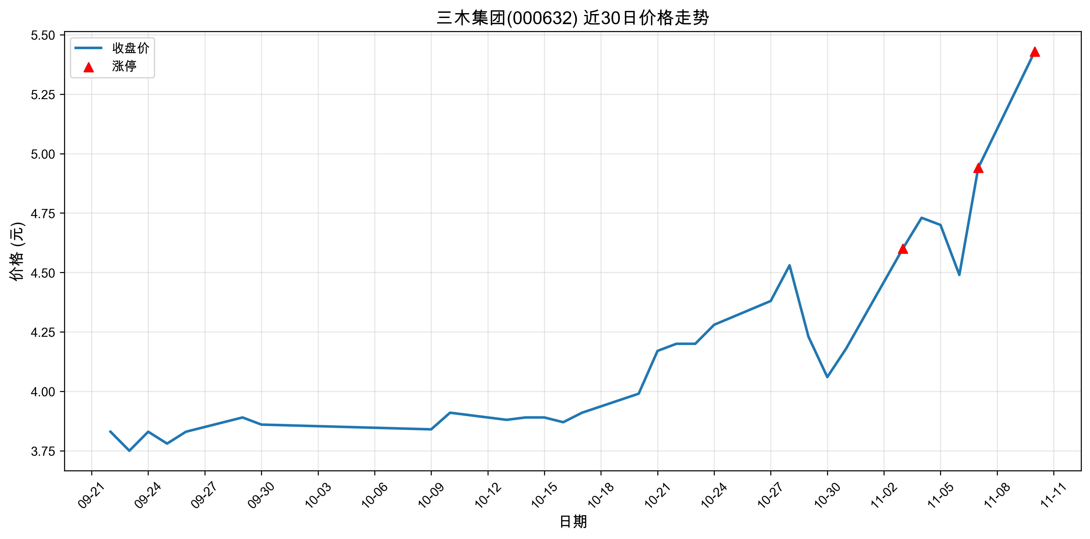 ��ľ����000632������ͣԭ���˹����ܣ�2025��11��10�գ�