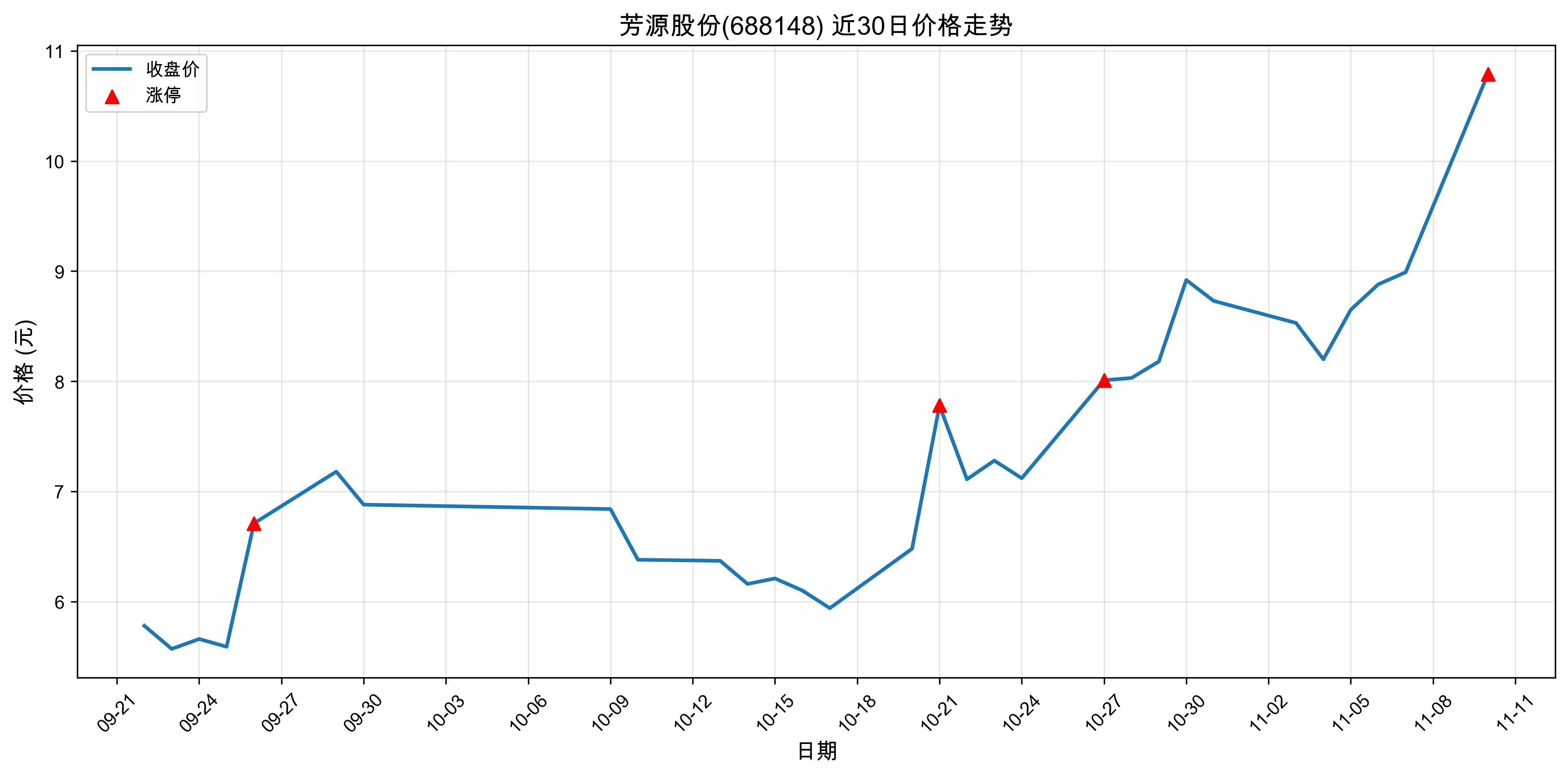 ��Դ�ɷ�688148������ͣԭ�򣺹�̬���+﮵��+����Դ������2025��11��10�գ�