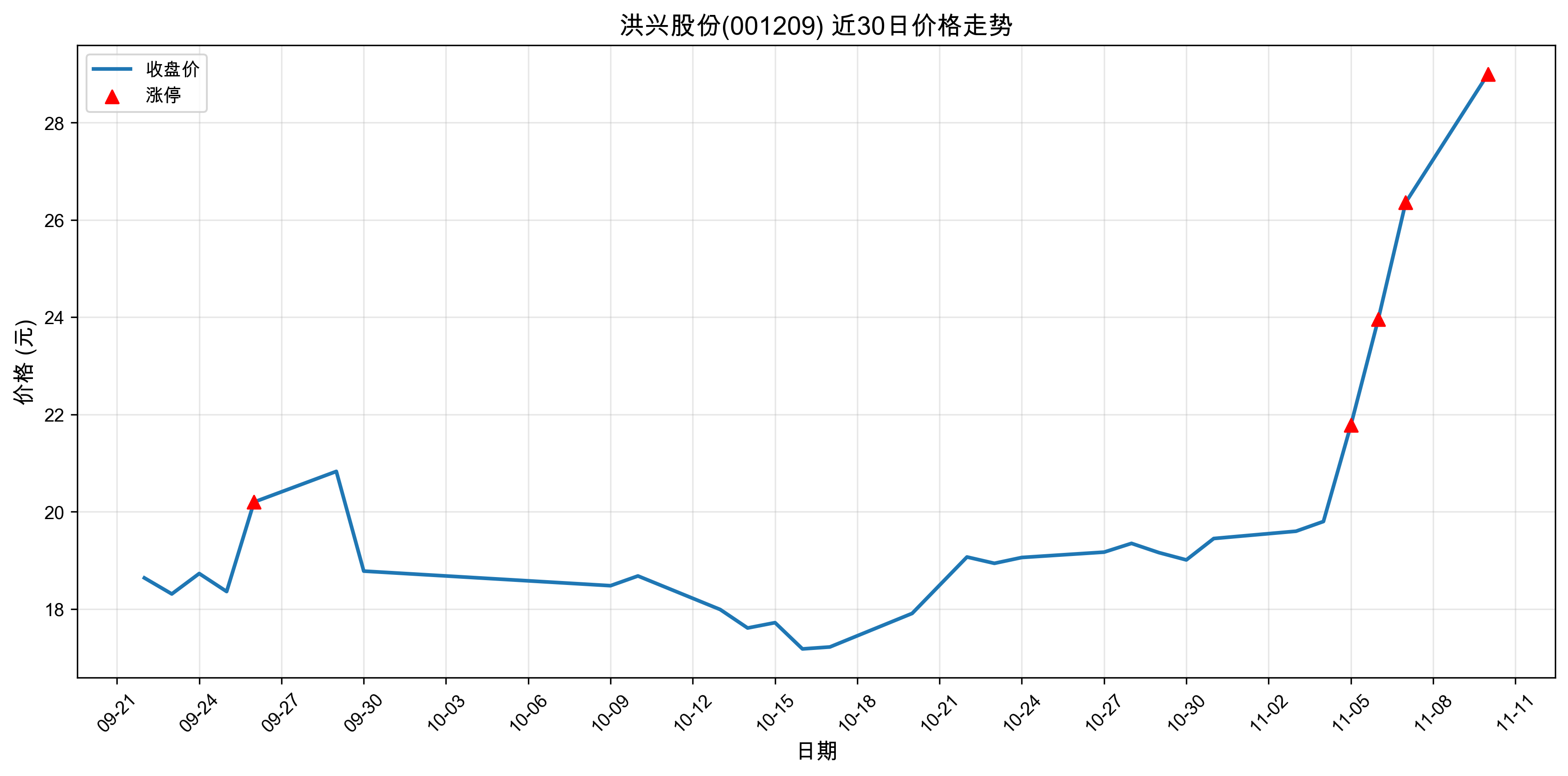 ���˹ɷ�001209������ͣԭ���˹����ܣ�2025��11��10�գ�