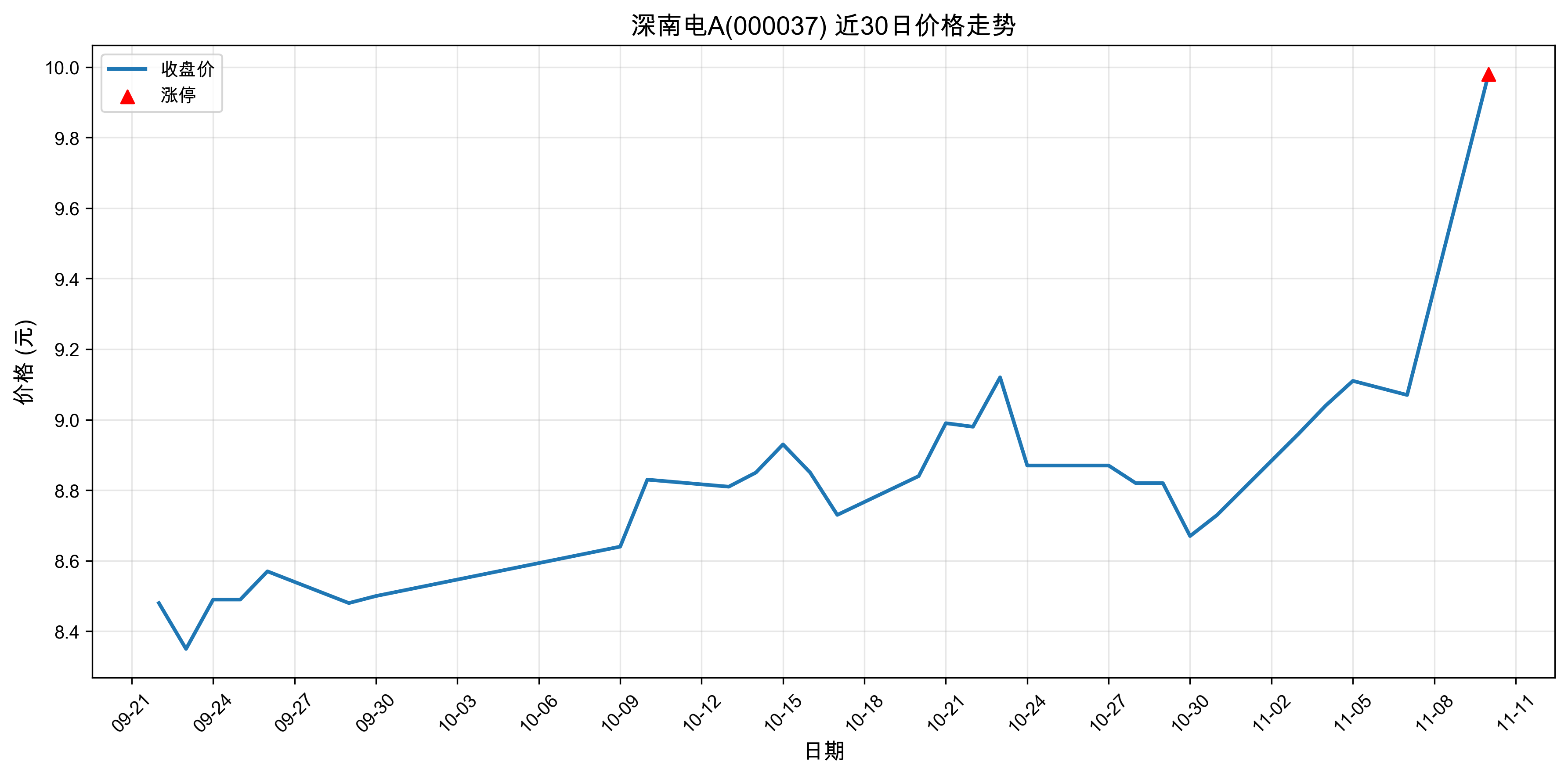 ���ϵ�A000037������ͣԭ�򣺴���+���+�˹����ܣ�2025��11��10�գ�