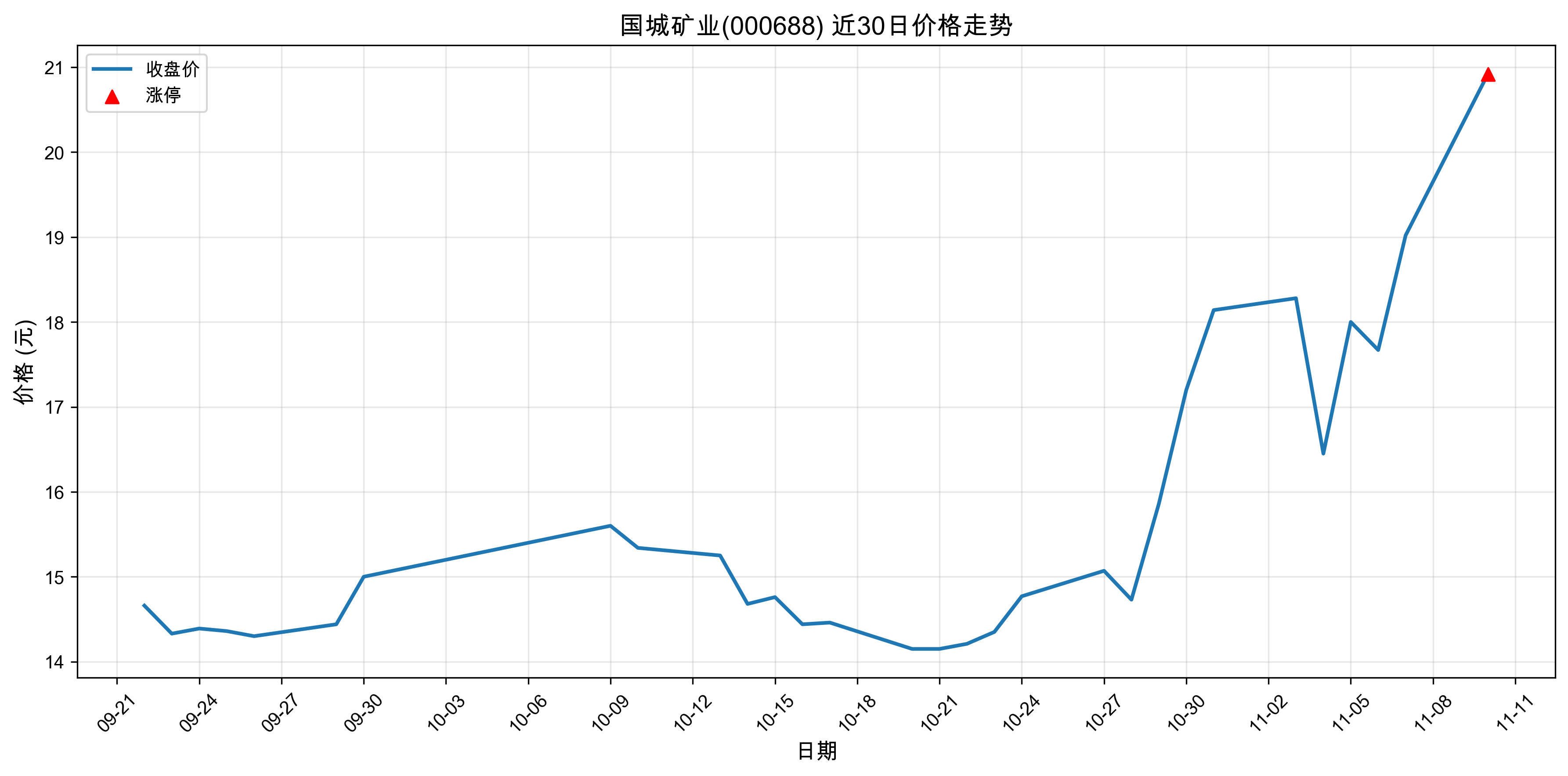 ���ǿ�ҵ000688������ͣԭ���˹����ܣ�2025��11��10�գ�