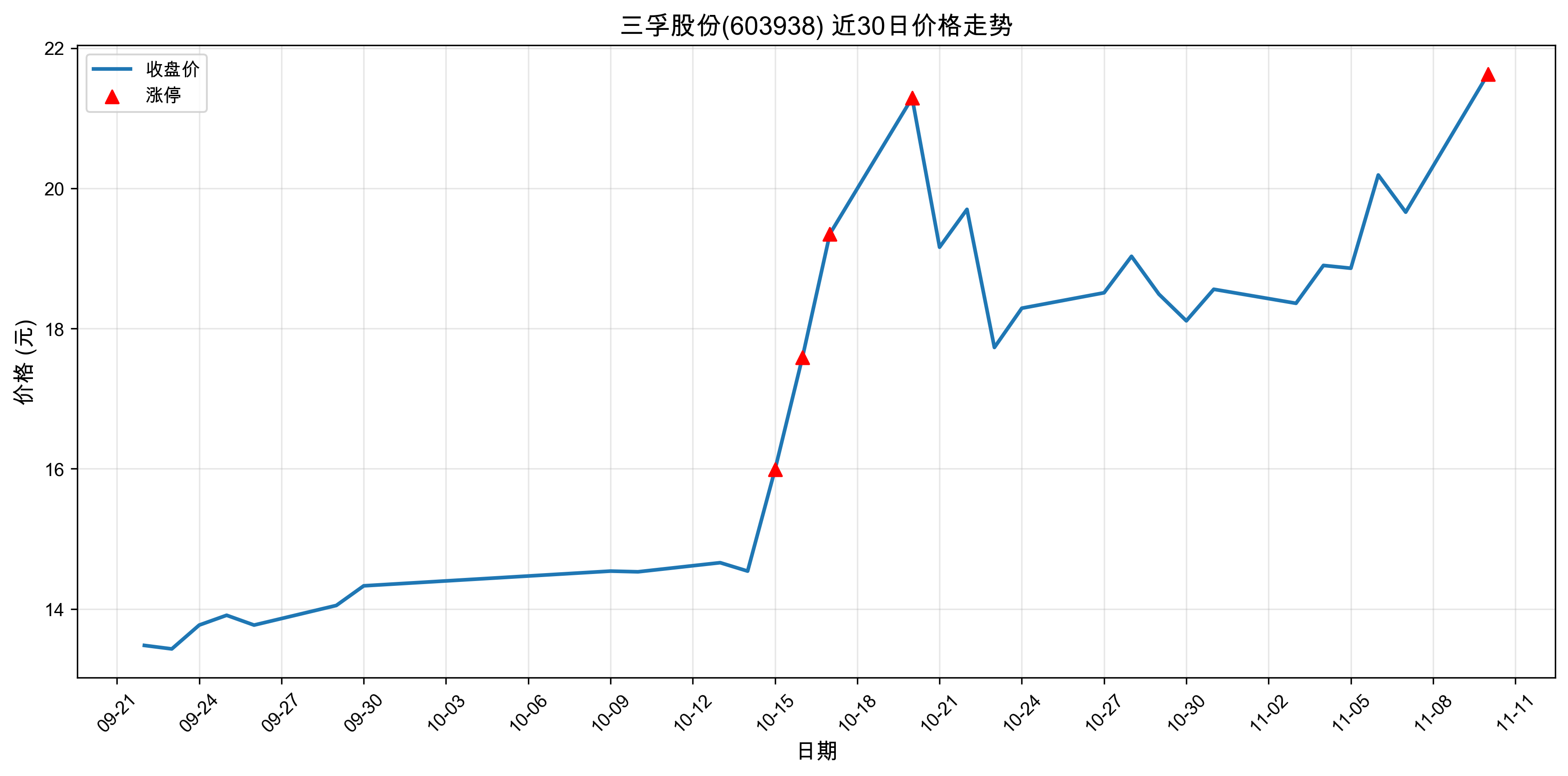 ���ڹɷ�603938������ͣԭ���˹�����+оƬ��2025��11��10�գ�